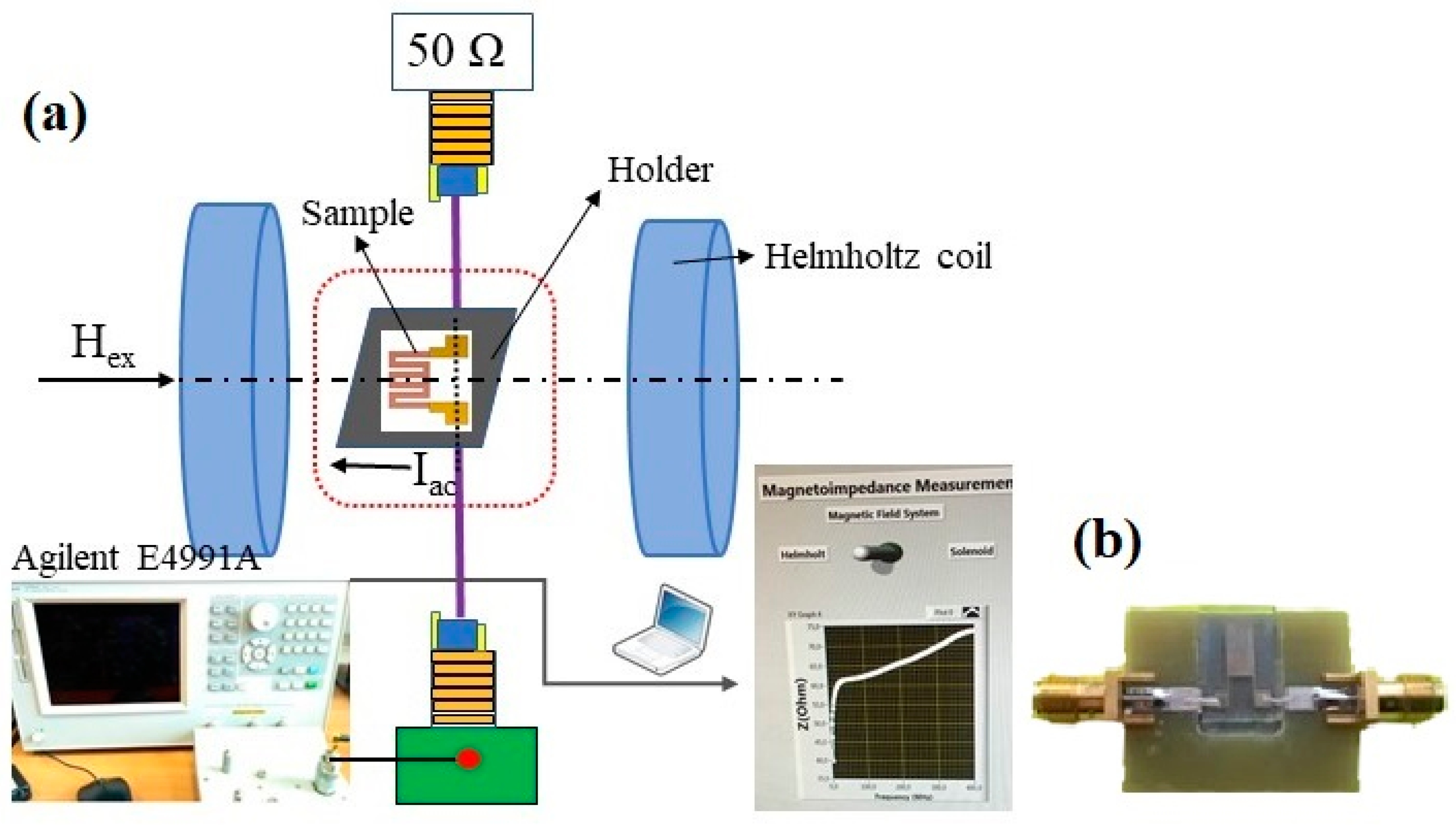 Sensors 19 02468 g002