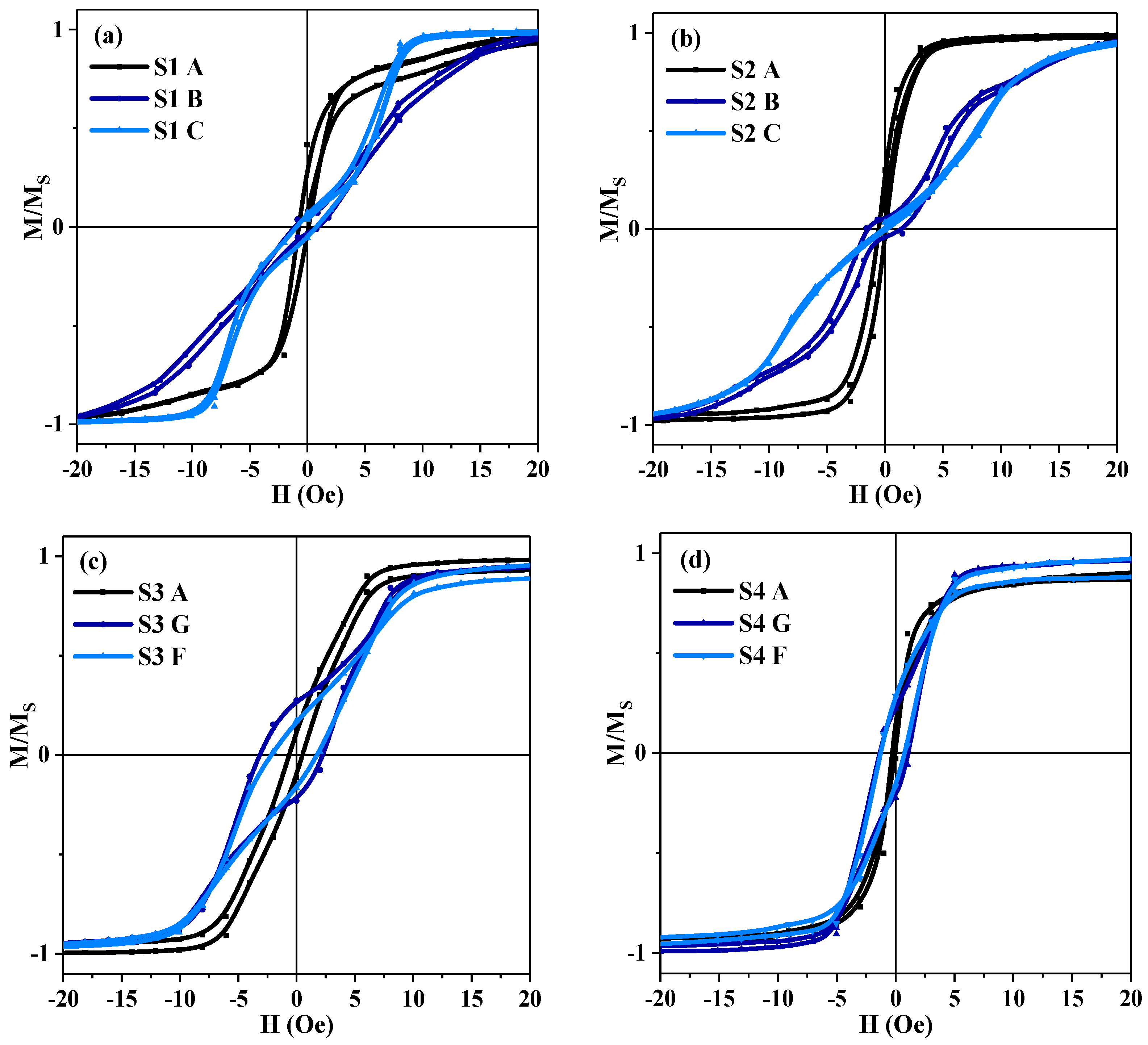 Sensors 19 02468 g003