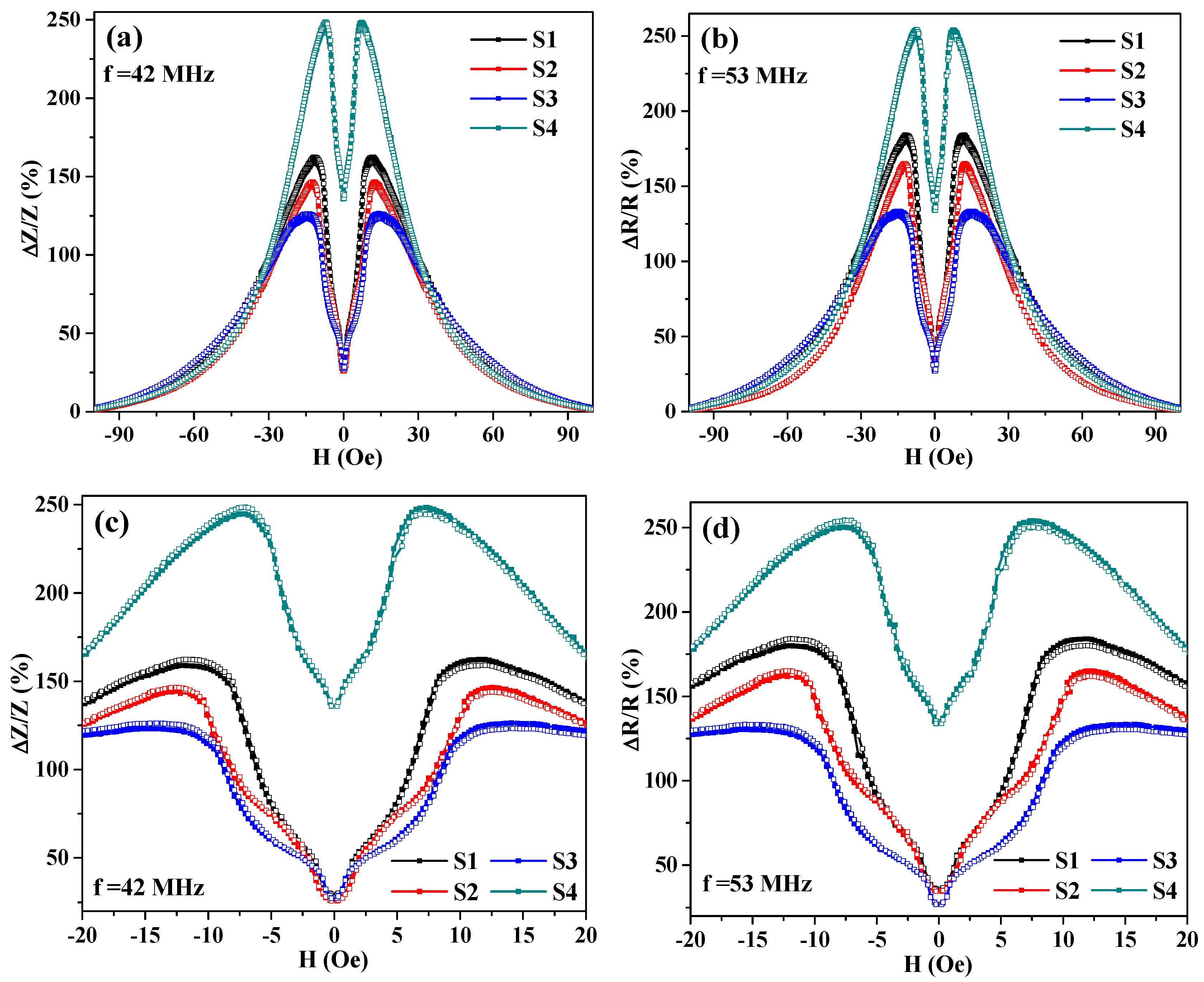 Sensors 19 02468 g005