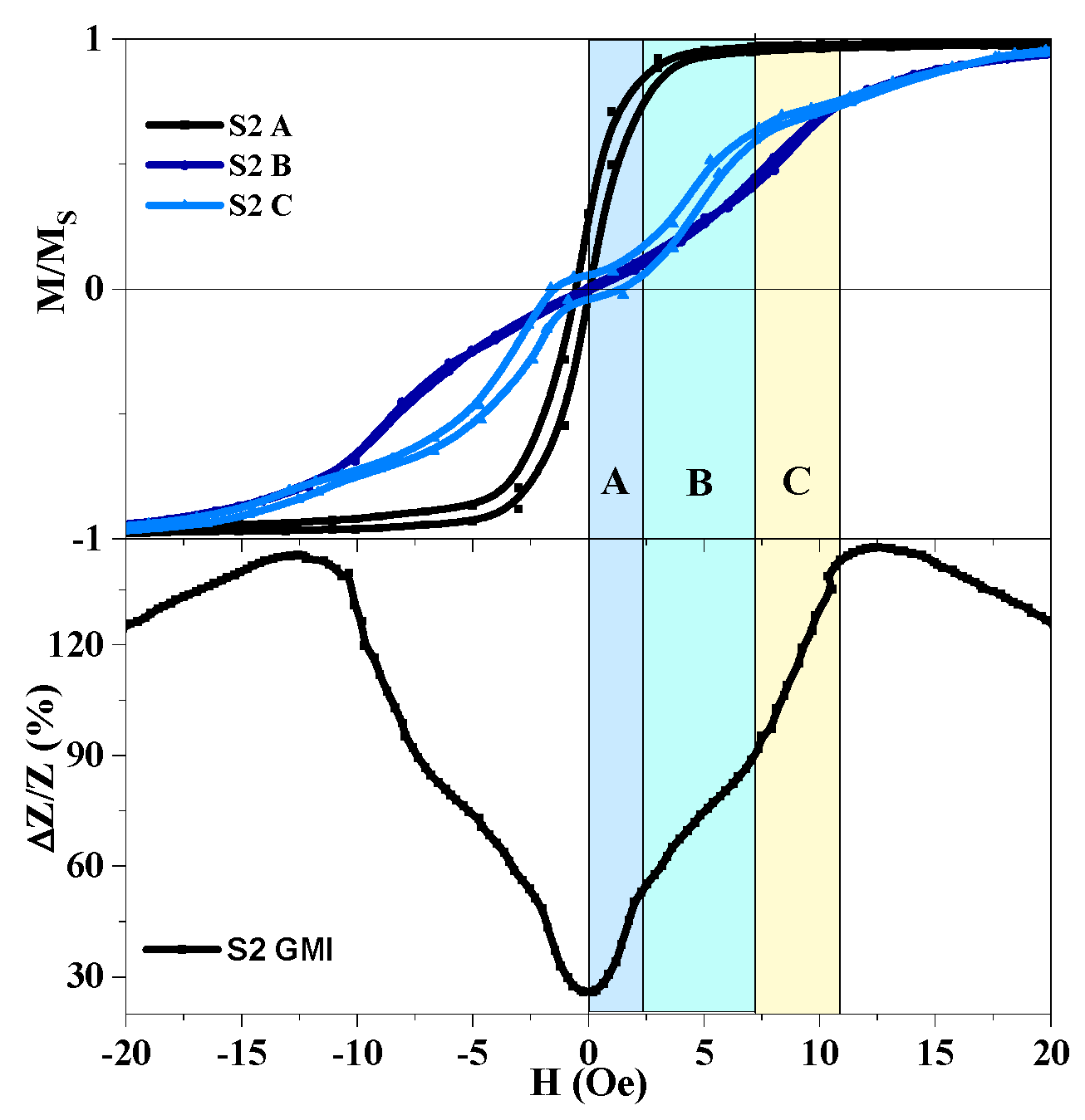 Sensors 19 02468 g006