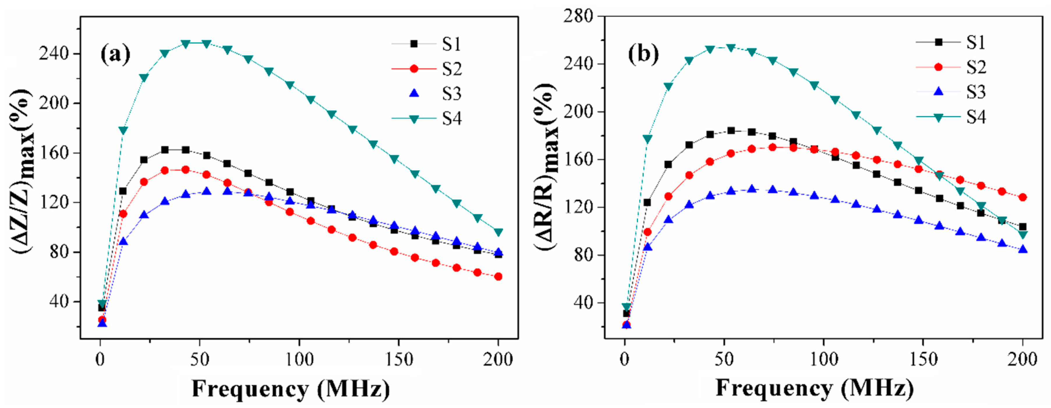 Sensors 19 02468 g007
