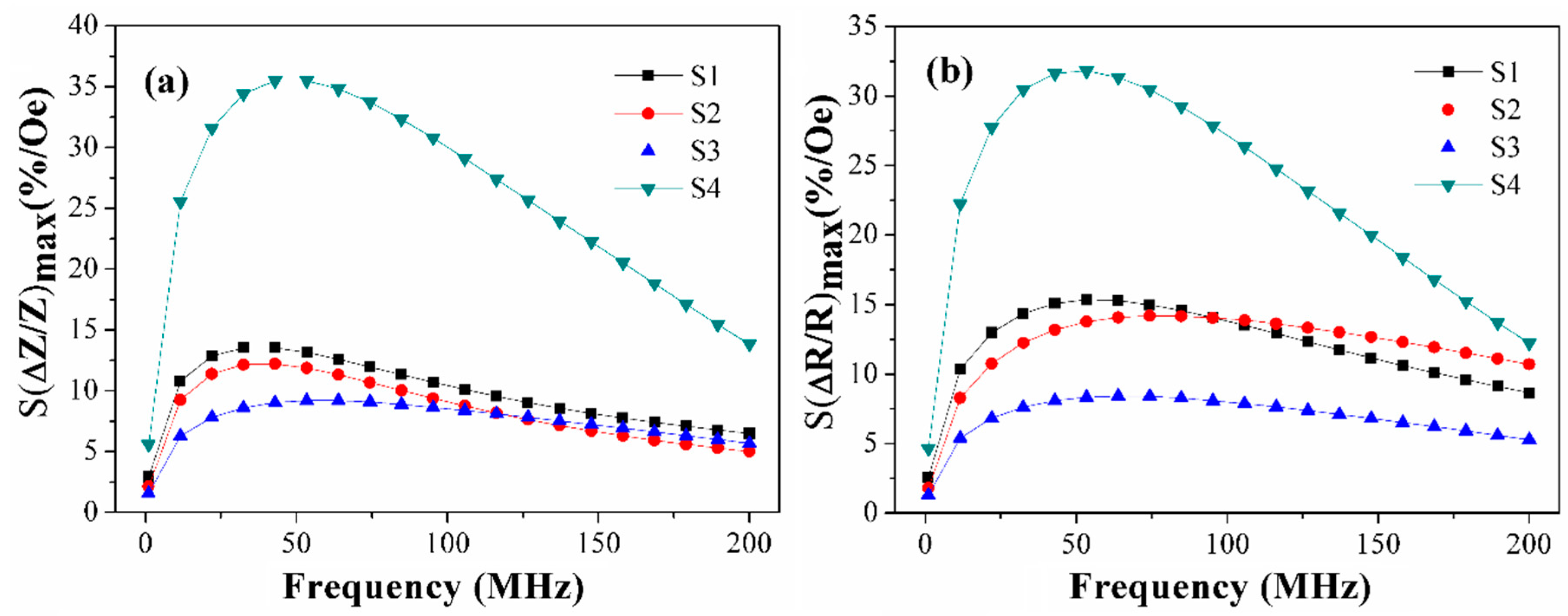 Sensors 19 02468 g008