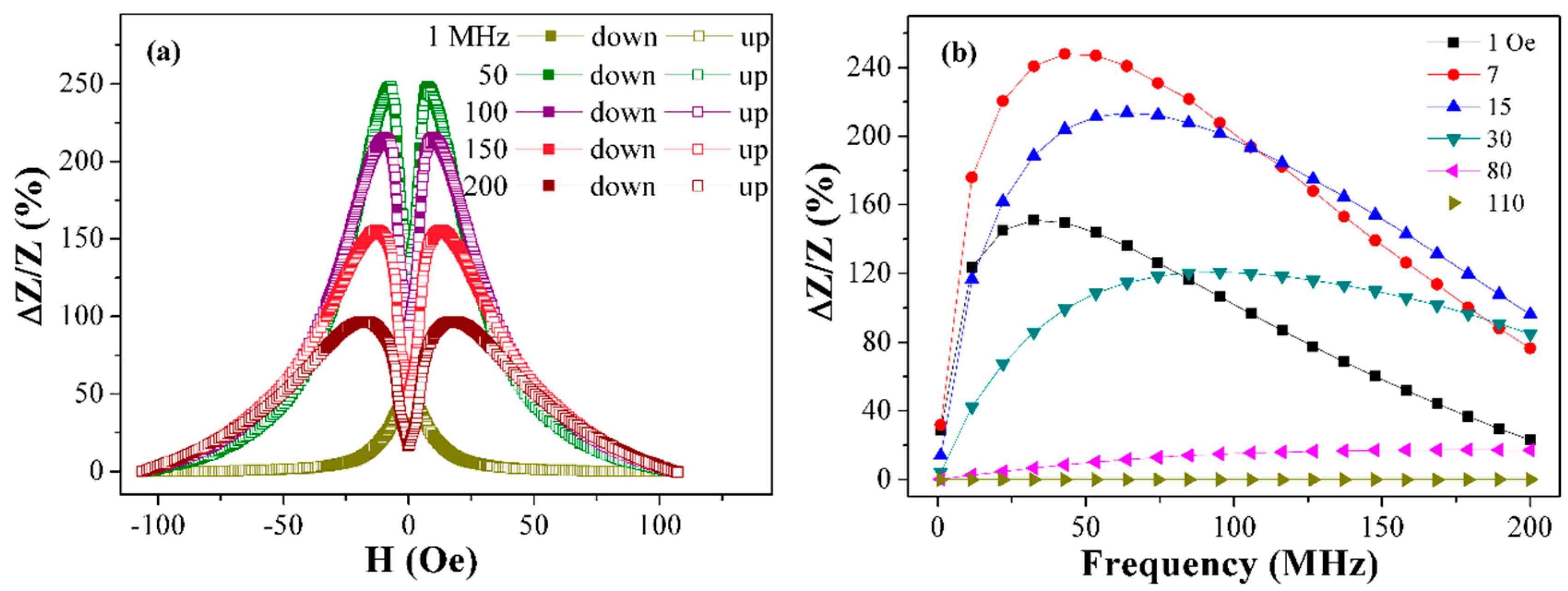Sensors 19 02468 g009