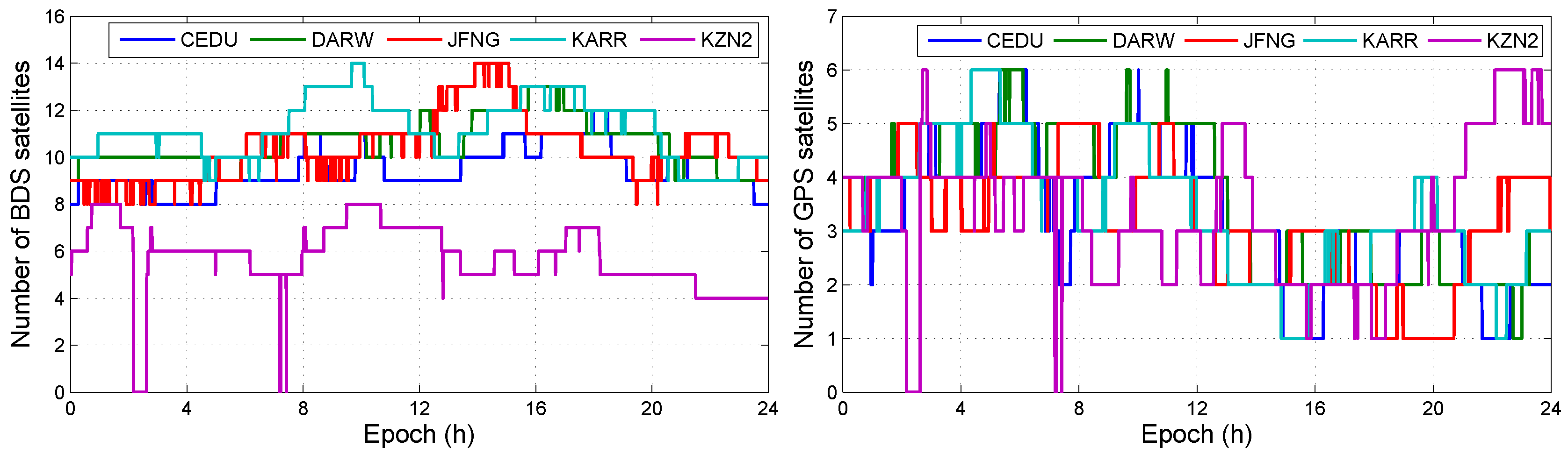 Sensors 19 02469 g003