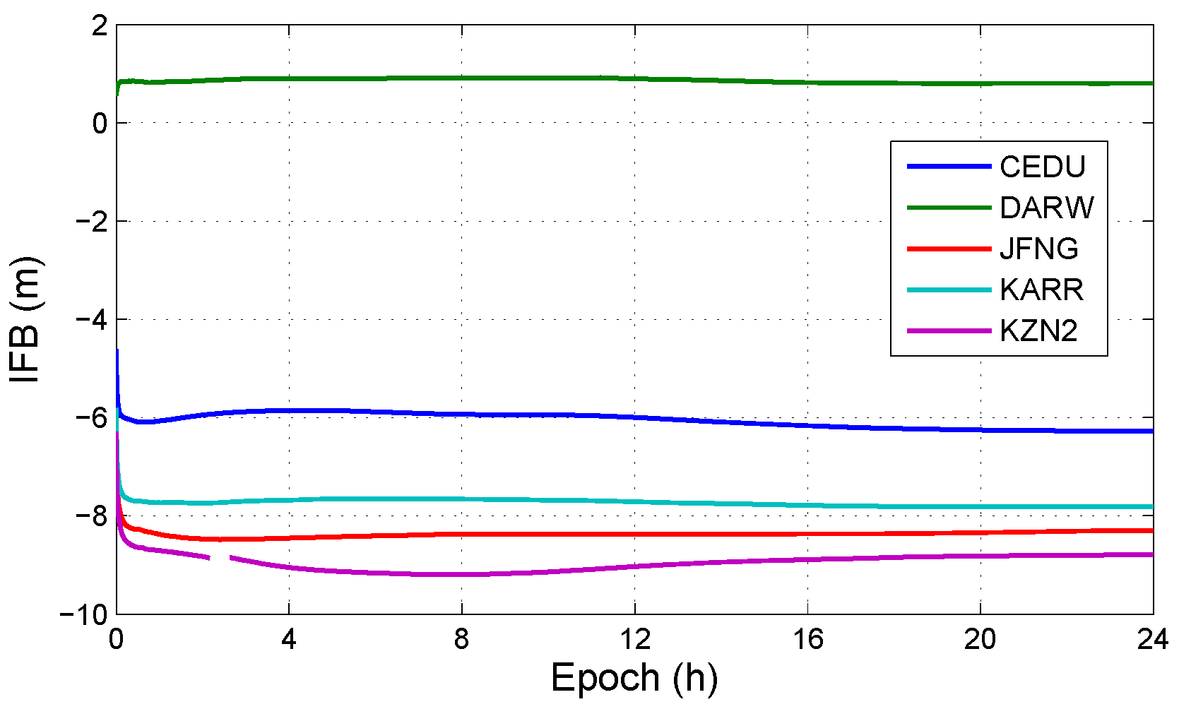 Sensors 19 02469 g005