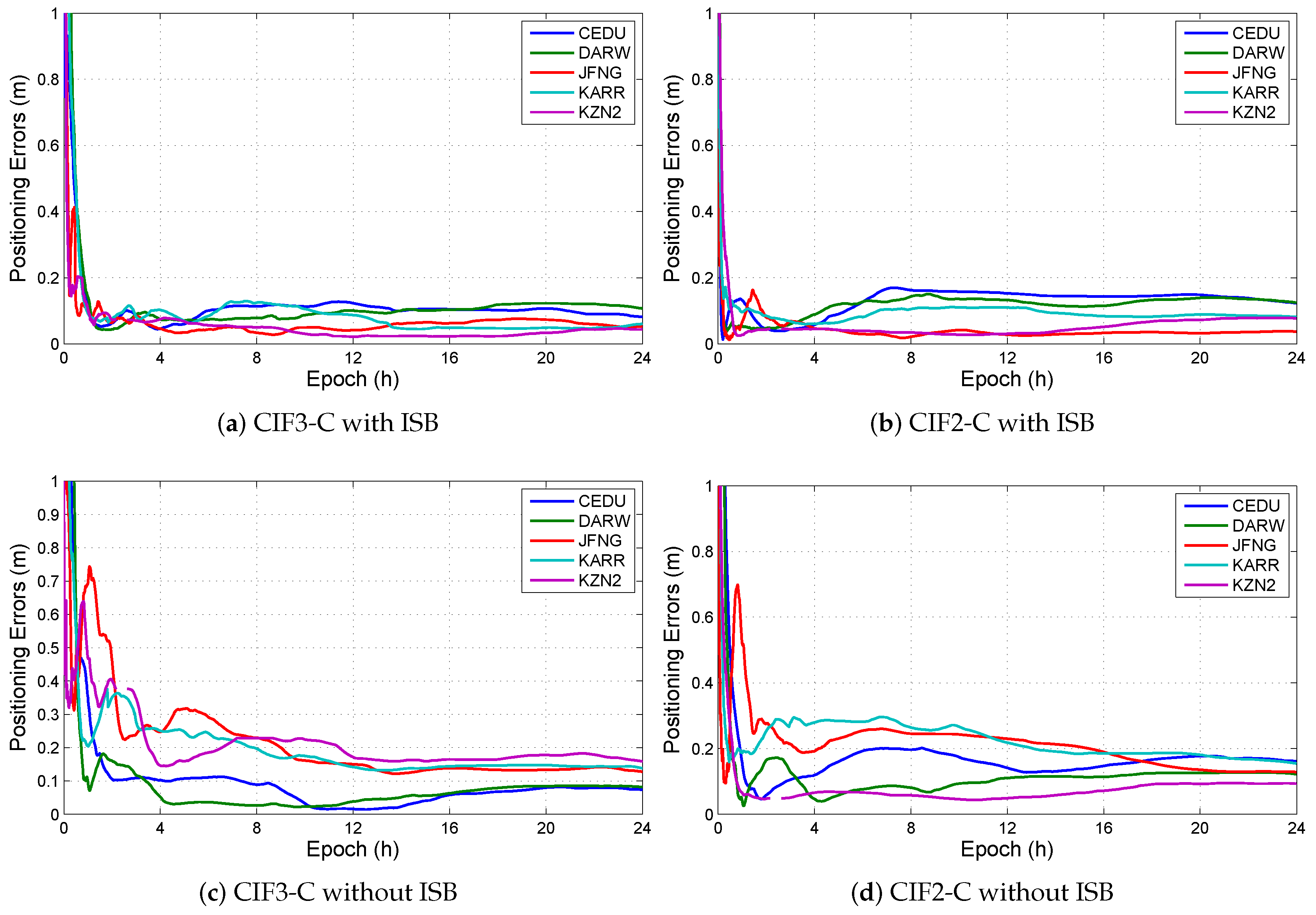 Sensors 19 02469 g006a