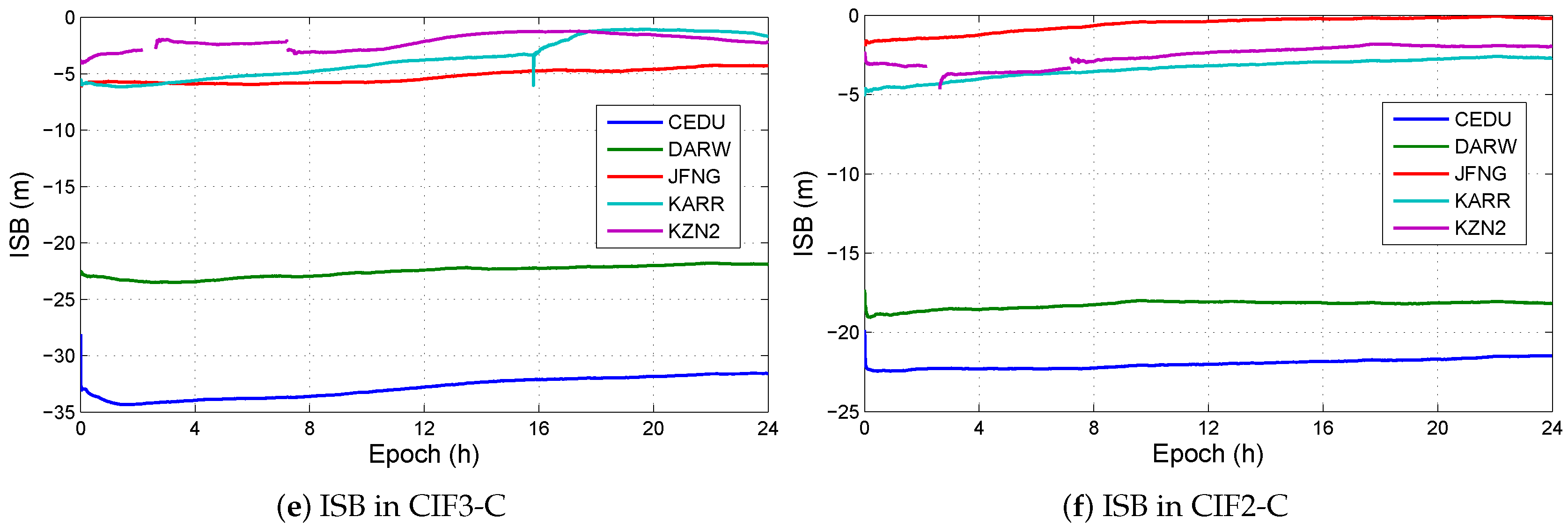 Sensors 19 02469 g006b