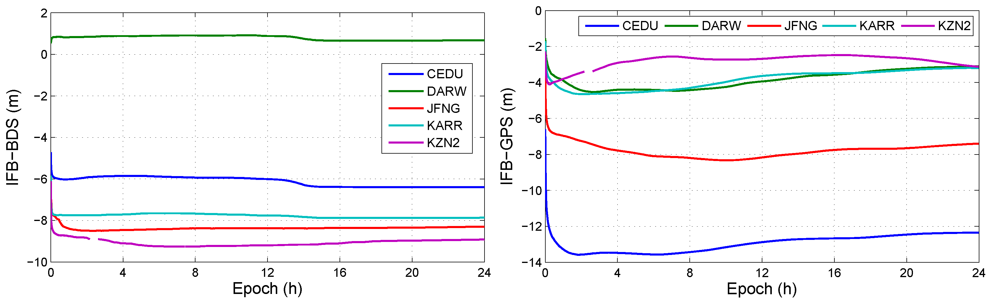 Sensors 19 02469 g008