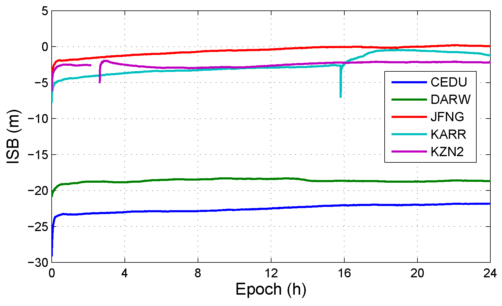 Sensors 19 02469 g009