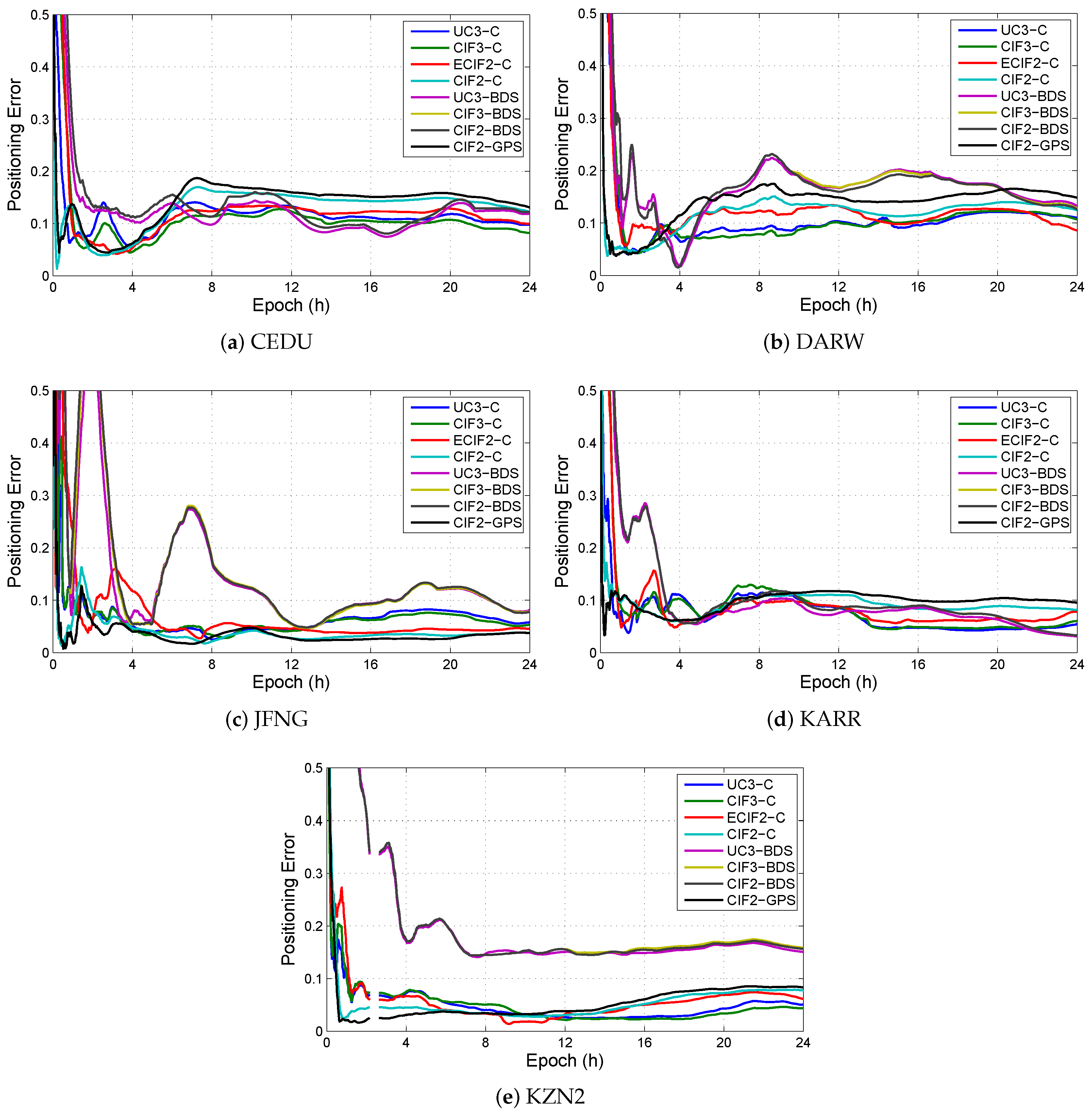 Sensors 19 02469 g010