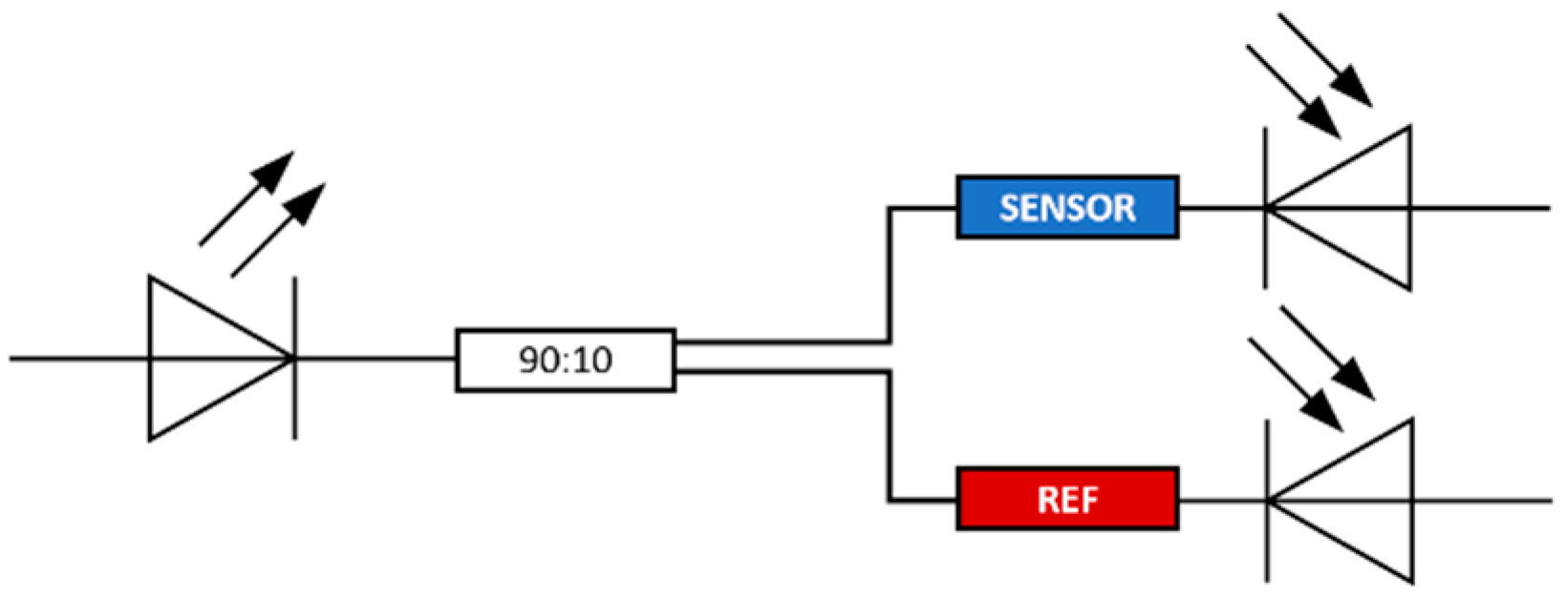 Sensors 19 02476 g003