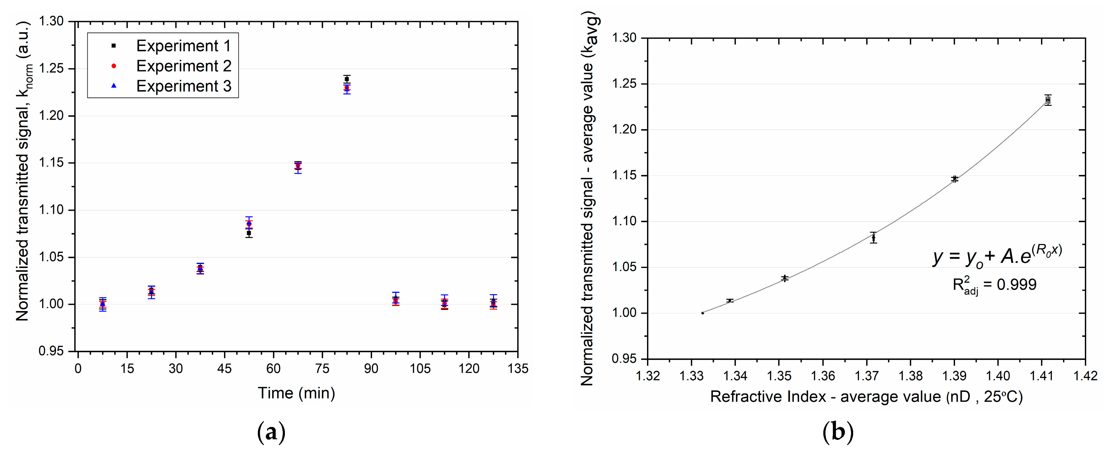 Sensors 19 02476 g007