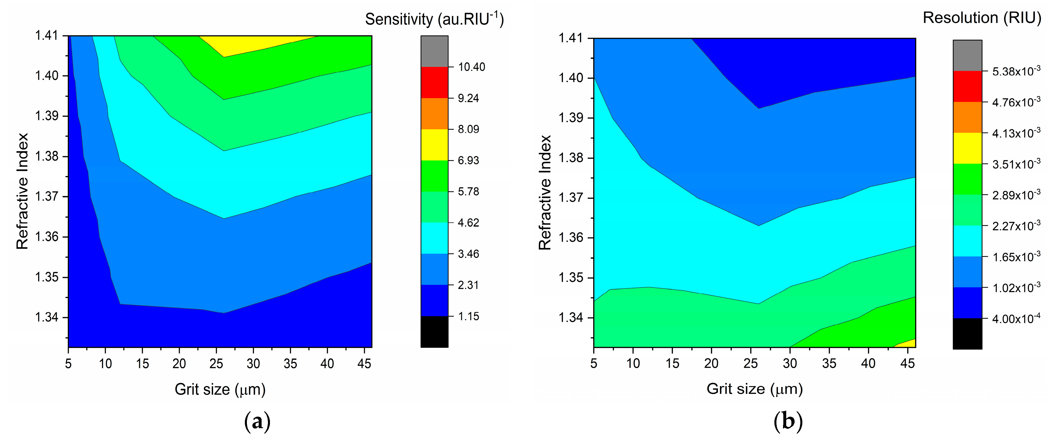 Sensors 19 02476 g010