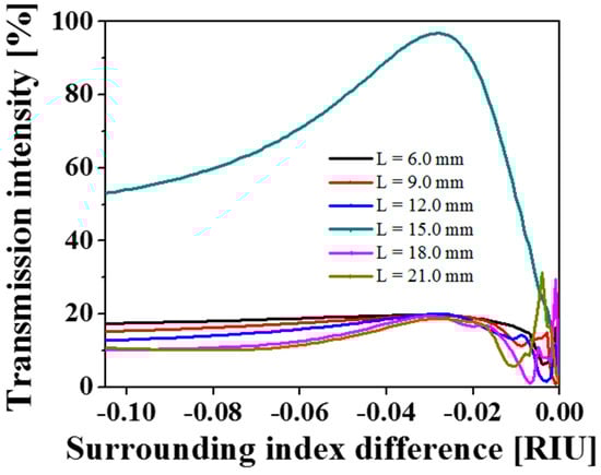 Sensors 19 02477 g0a1