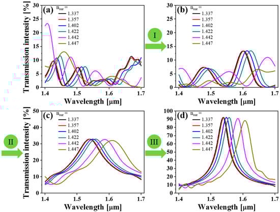 Sensors 19 02477 g0a2