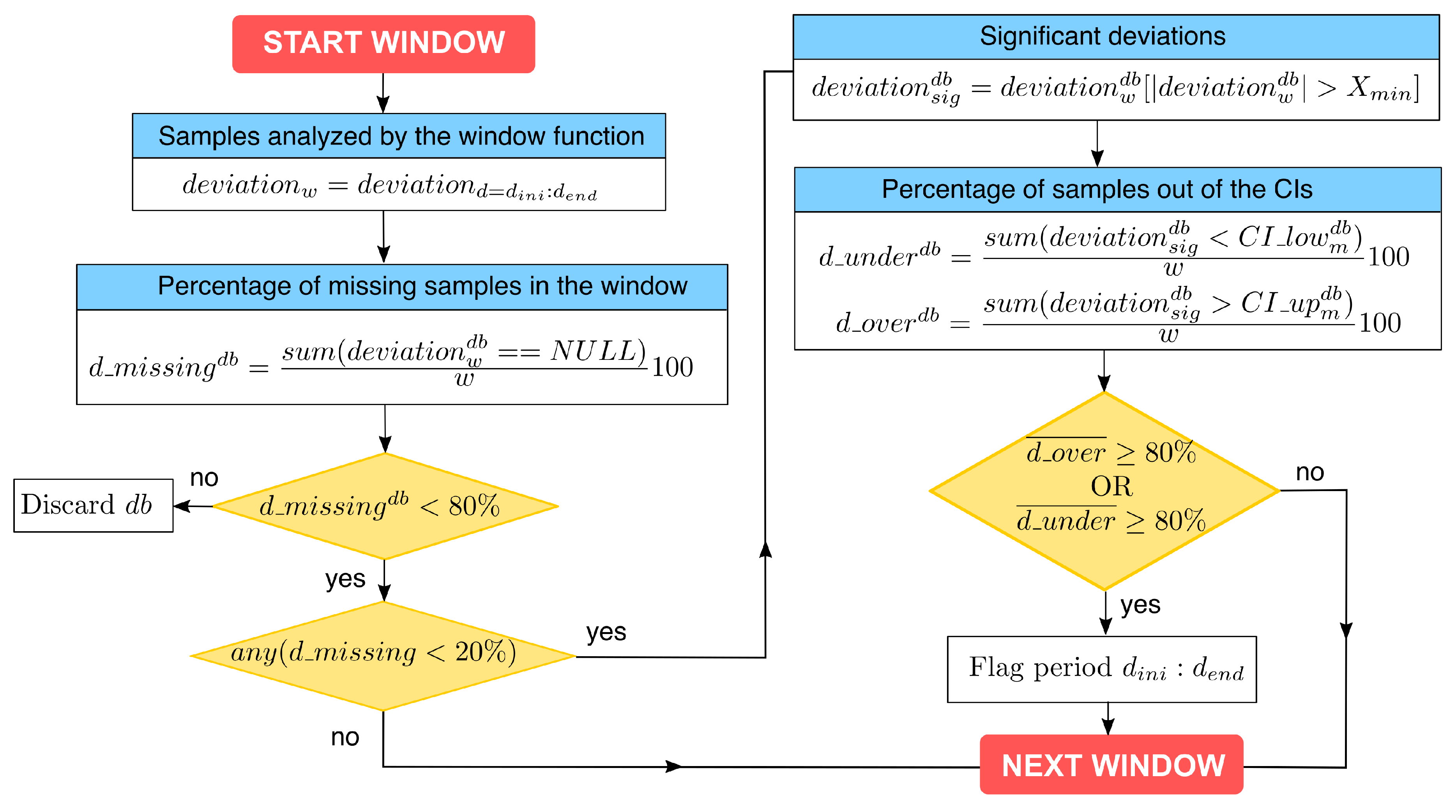 Sensors 19 02483 g002