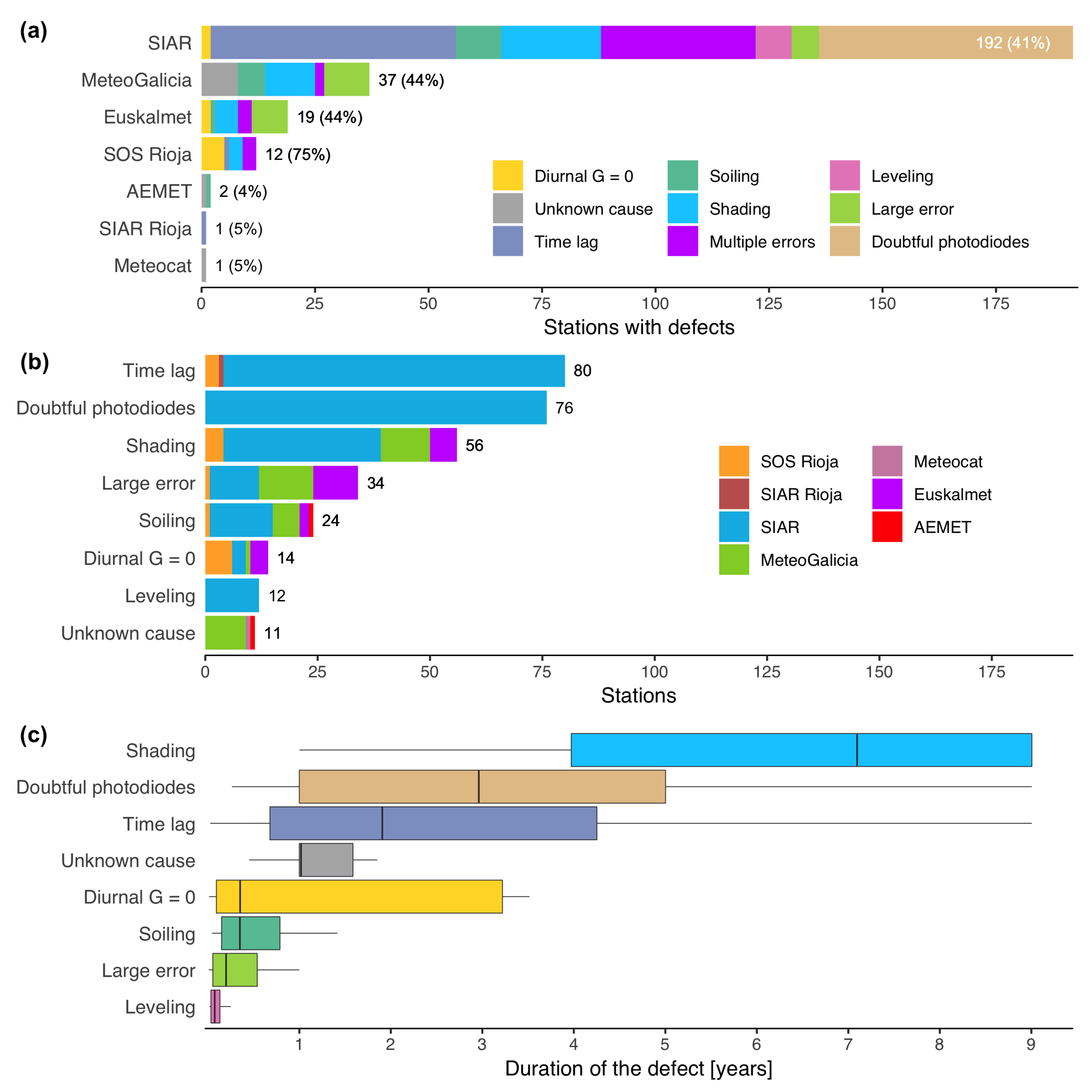 Sensors 19 02483 g003