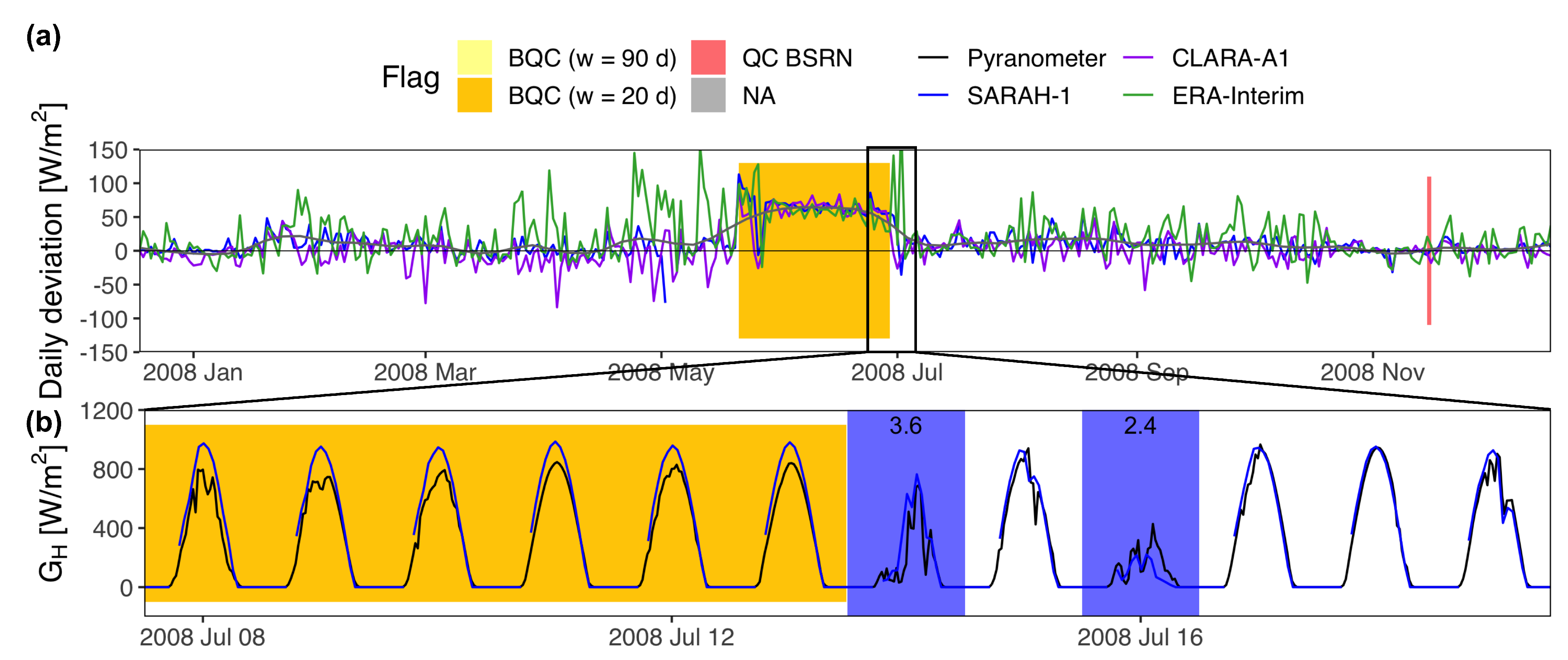 Sensors 19 02483 g004