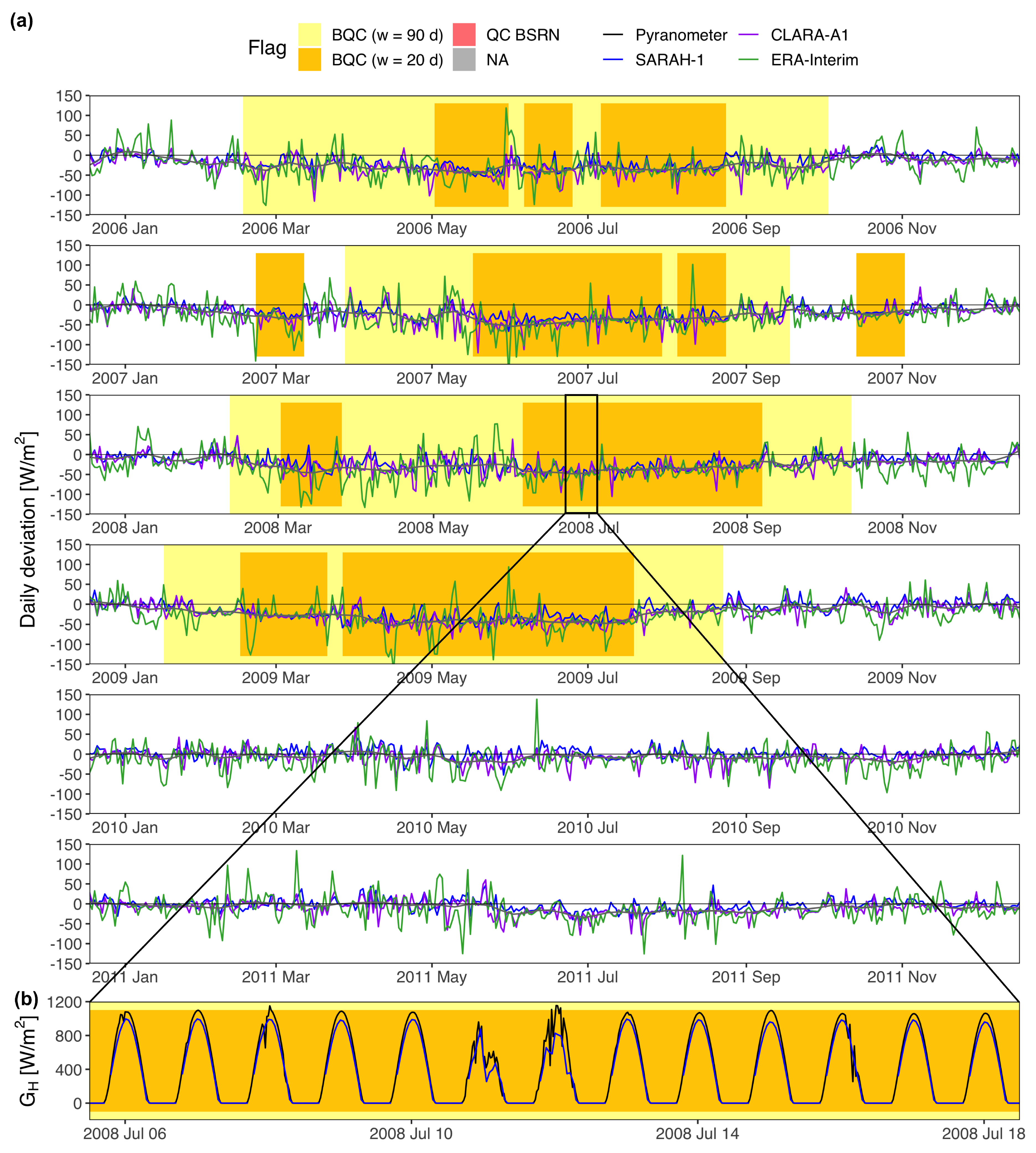 Sensors 19 02483 g005