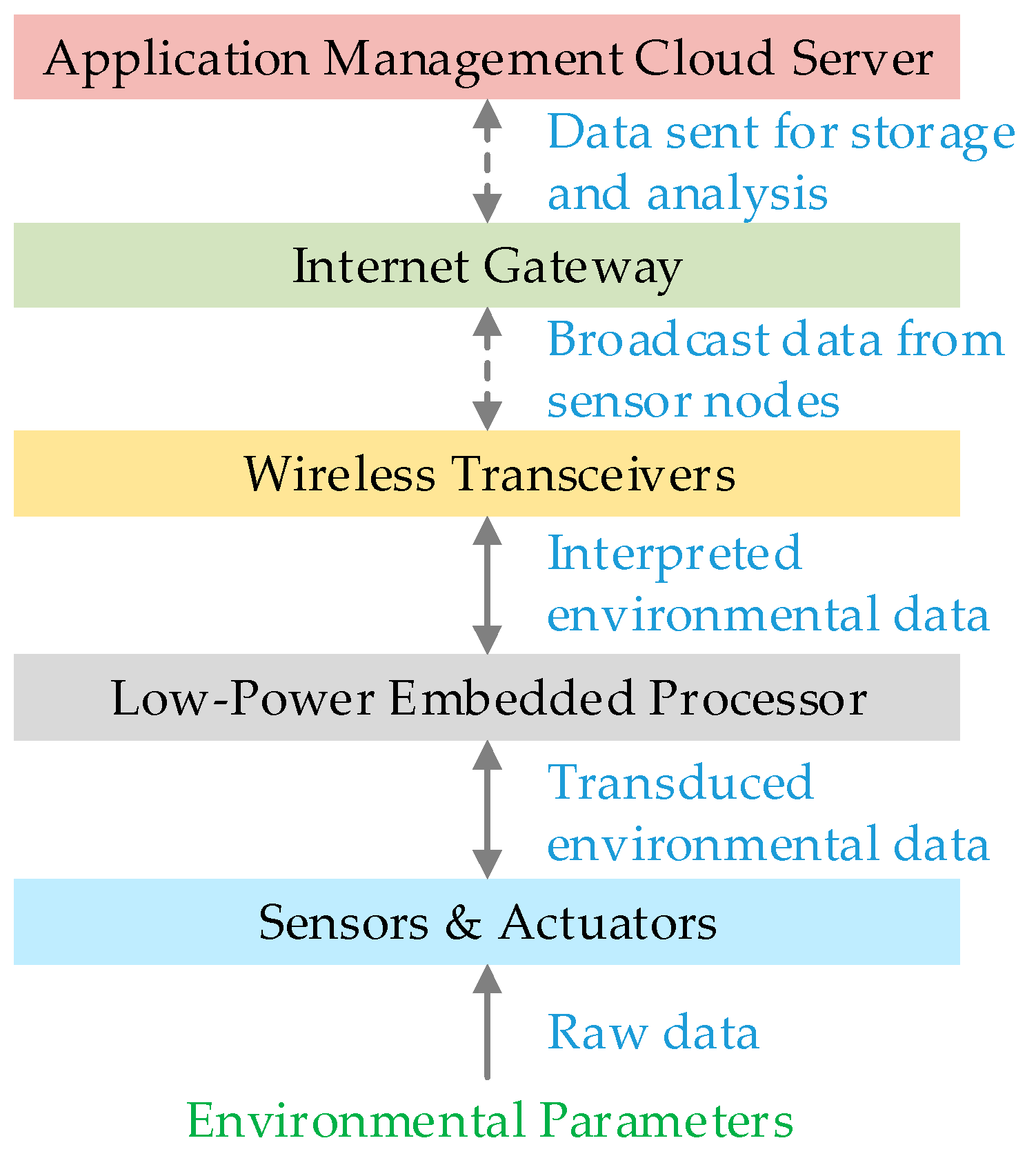Sensors 19 02484 g001
