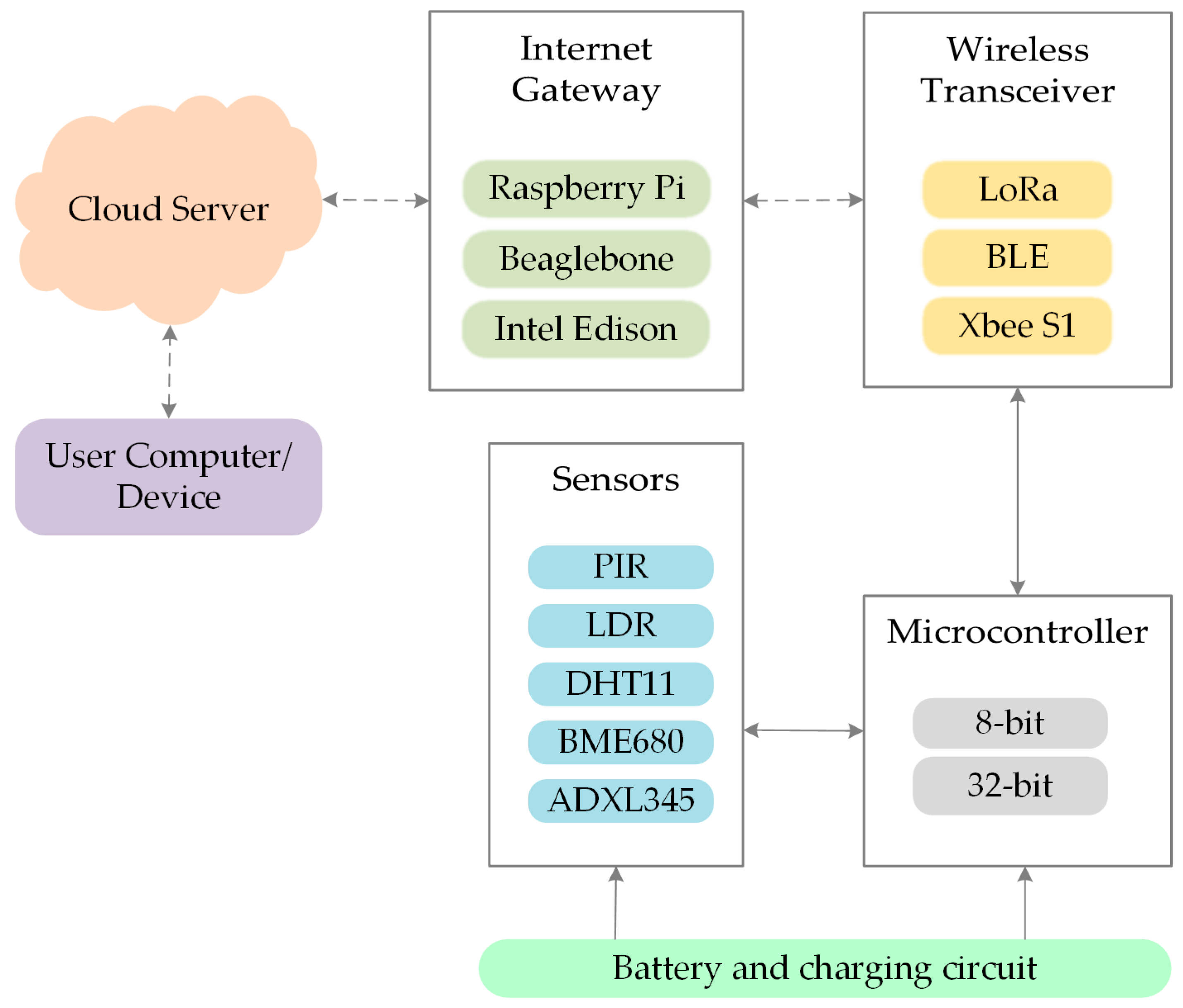 Sensors 19 02484 g002