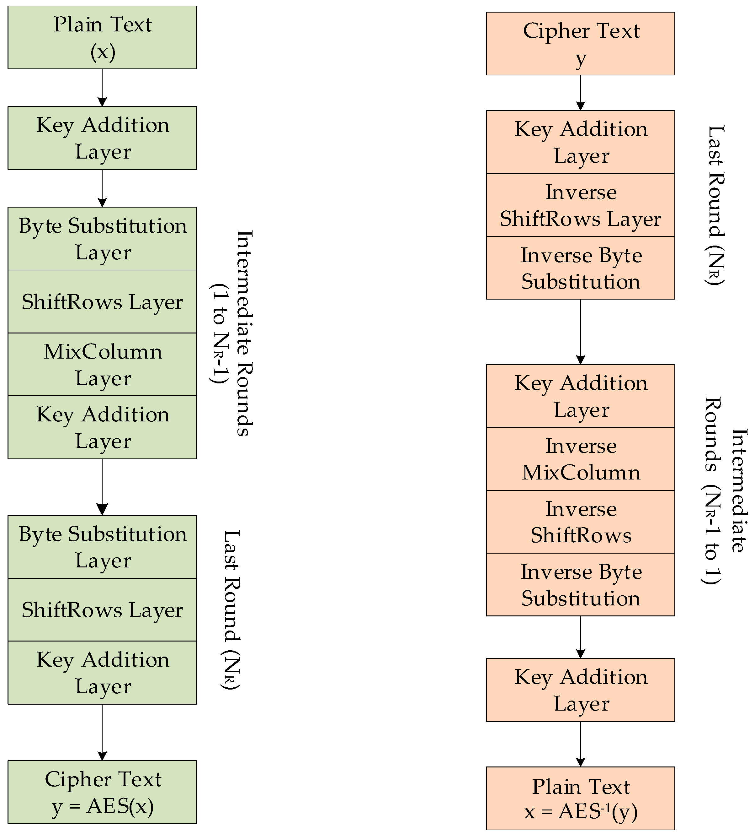 Sensors 19 02484 g003