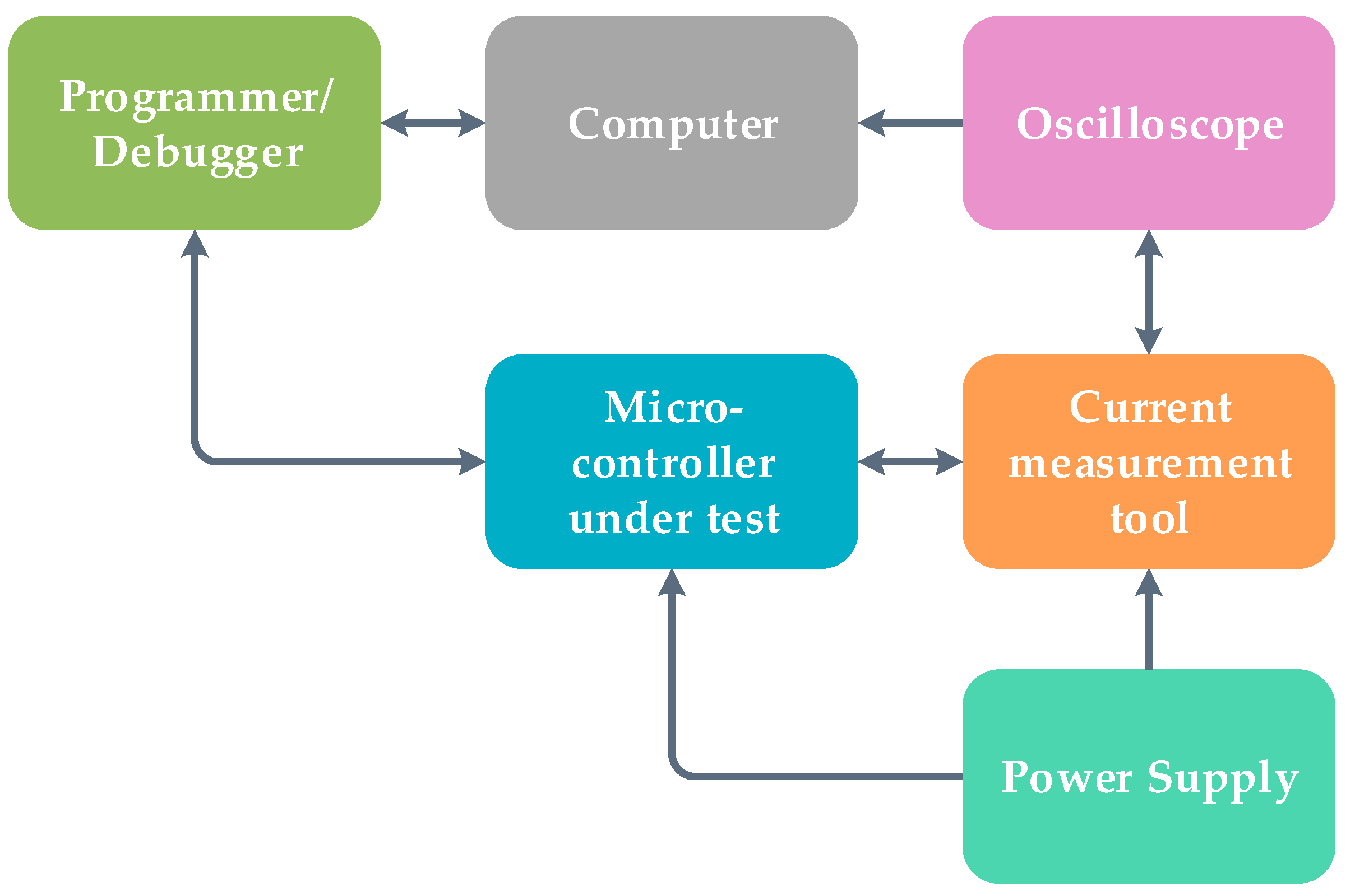 Sensors 19 02484 g005
