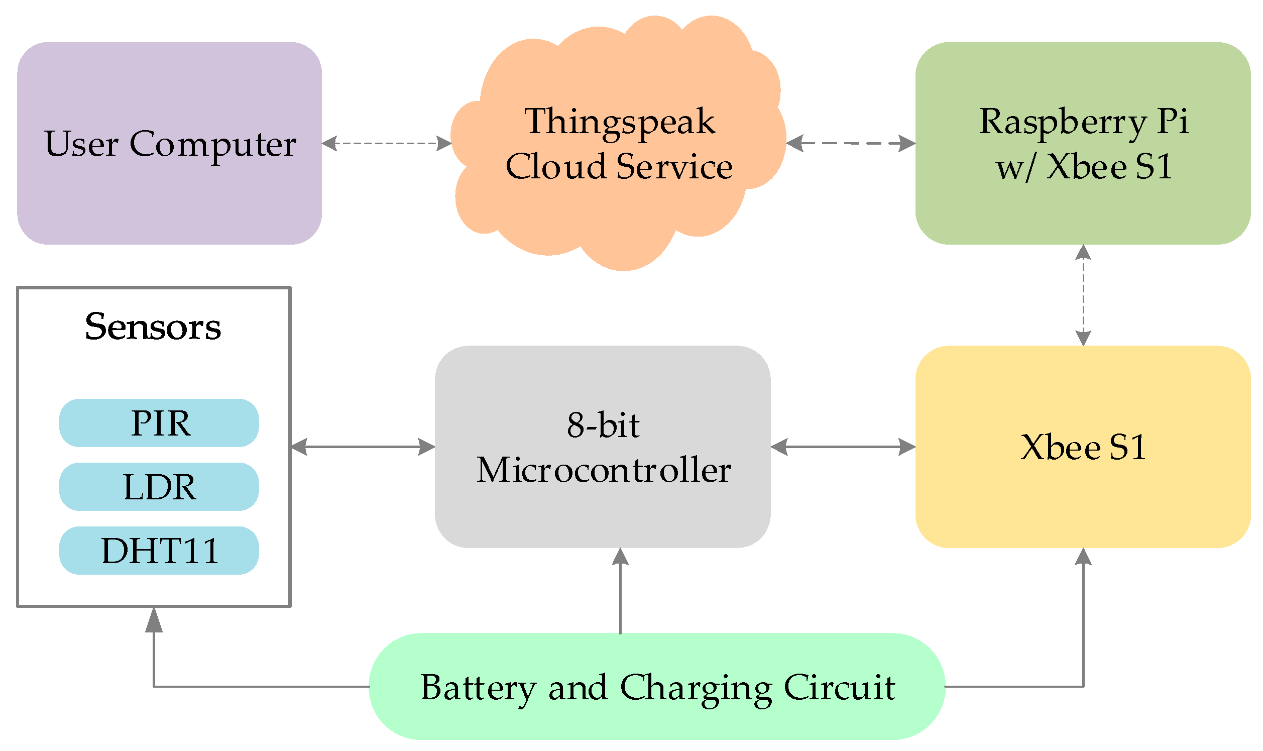 Sensors 19 02484 g008