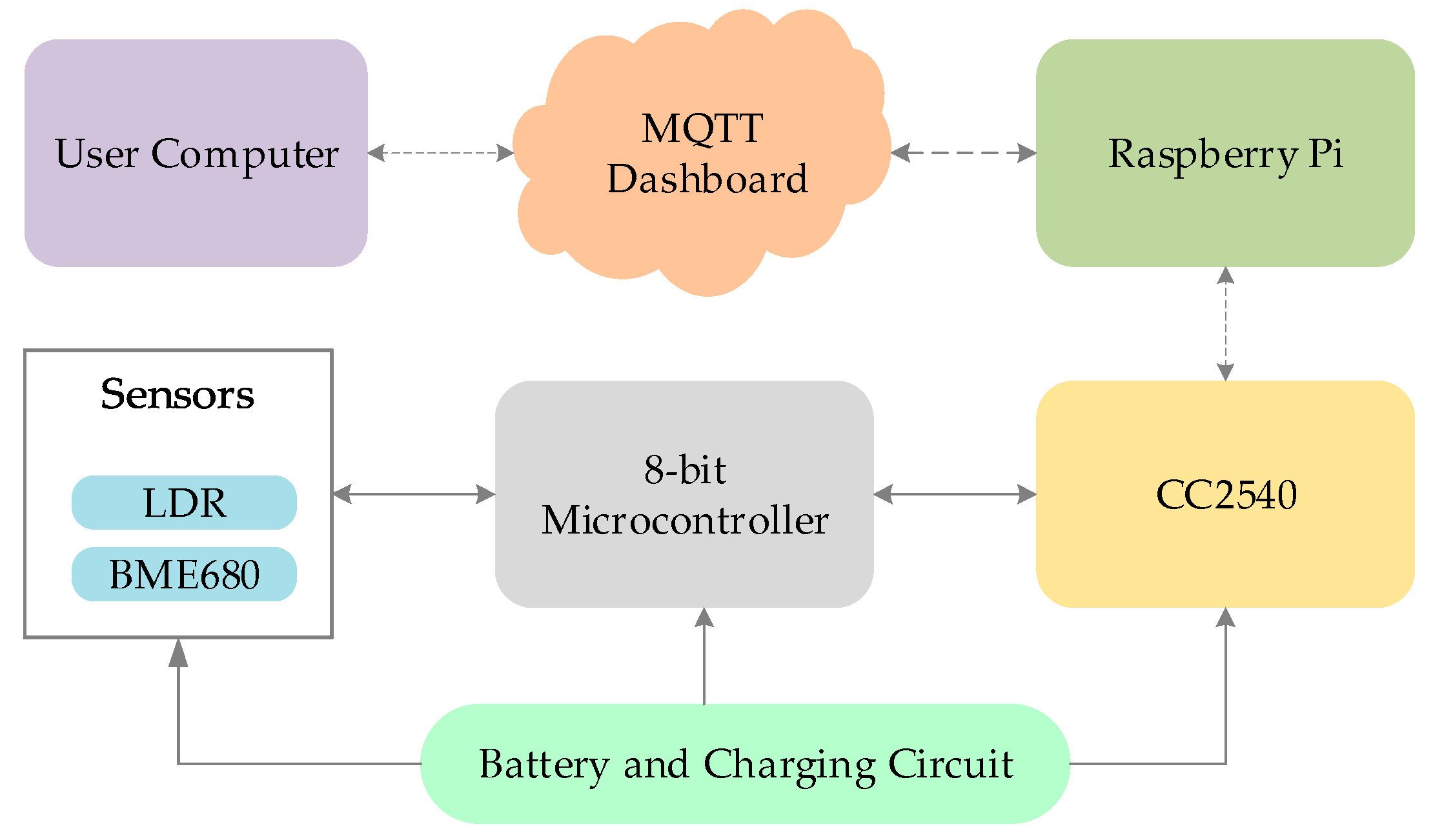 Sensors 19 02484 g009