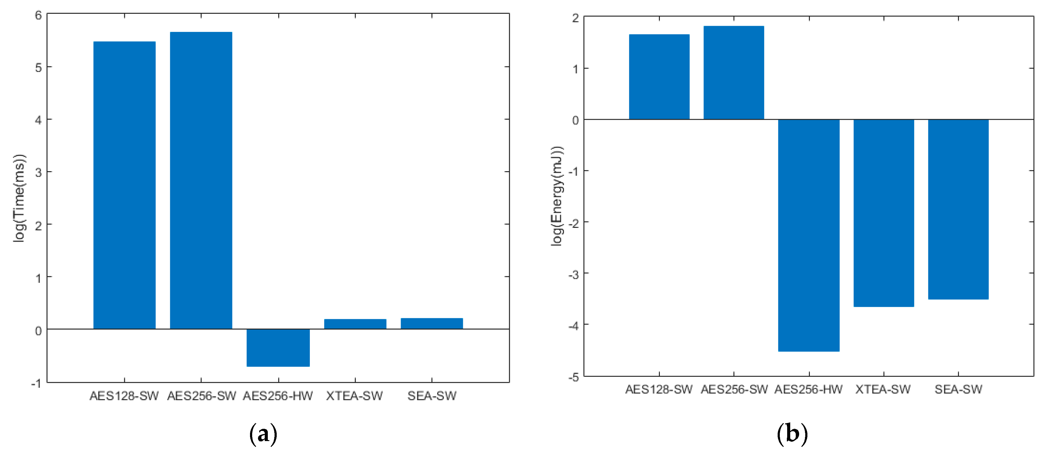 Sensors 19 02484 g011