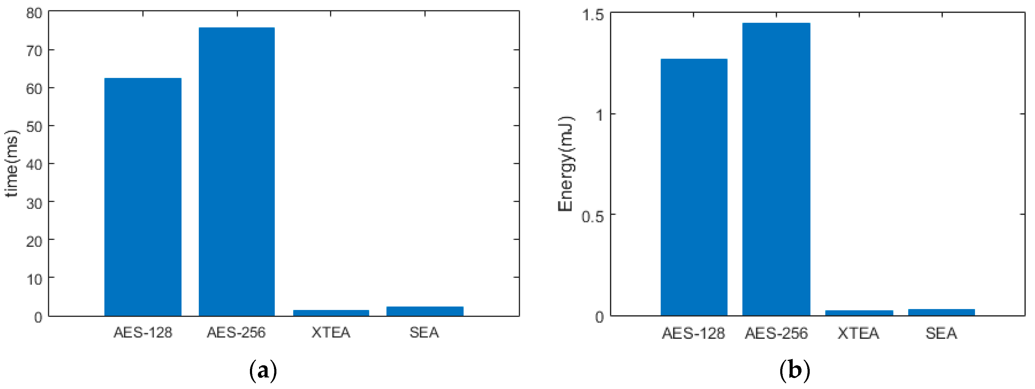 Sensors 19 02484 g012