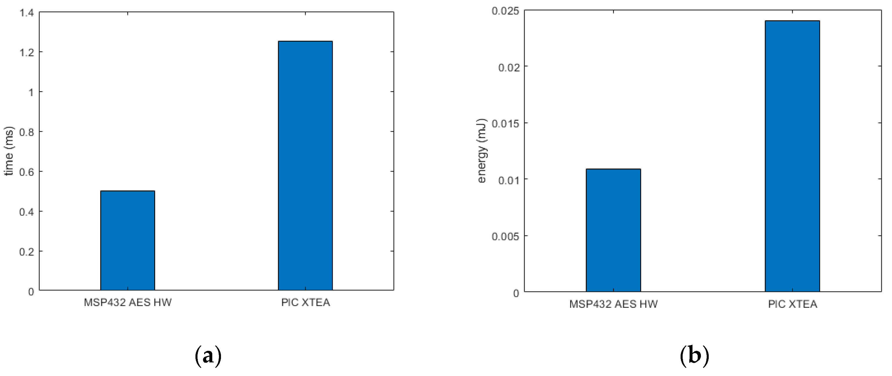 Sensors 19 02484 g013