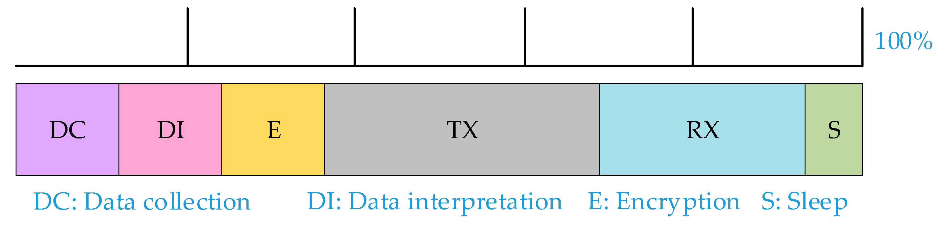 Sensors 19 02484 g014