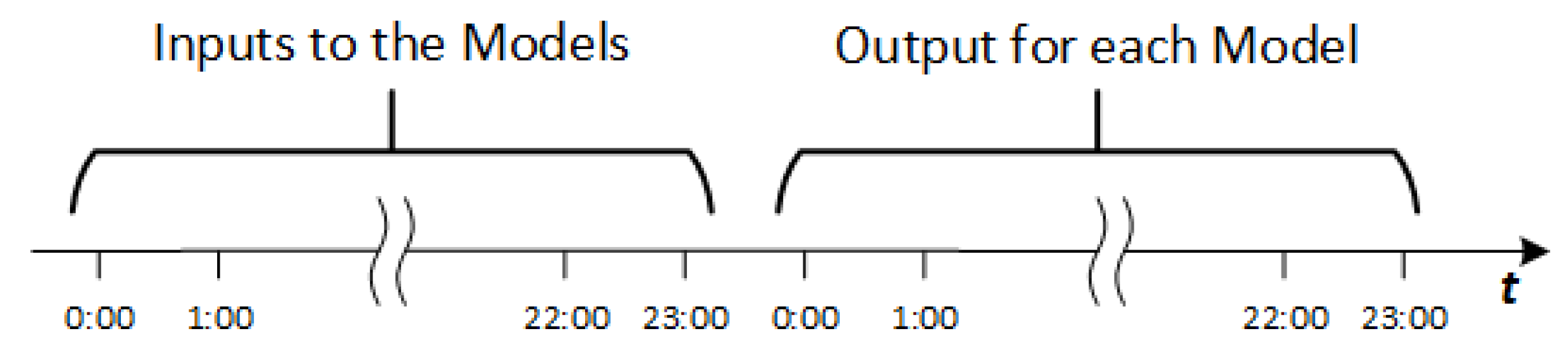 Sensors 19 02485 g004