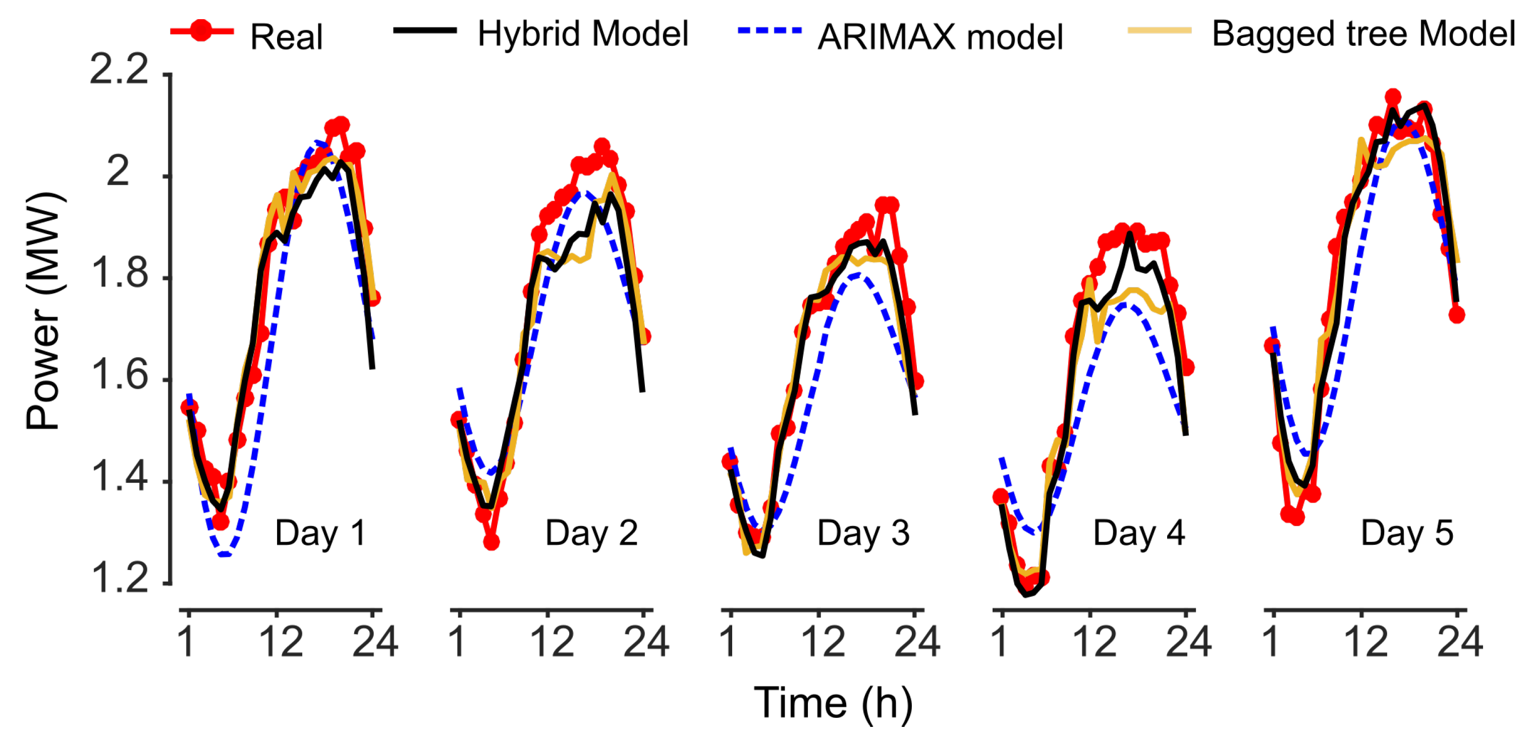 Sensors 19 02485 g007