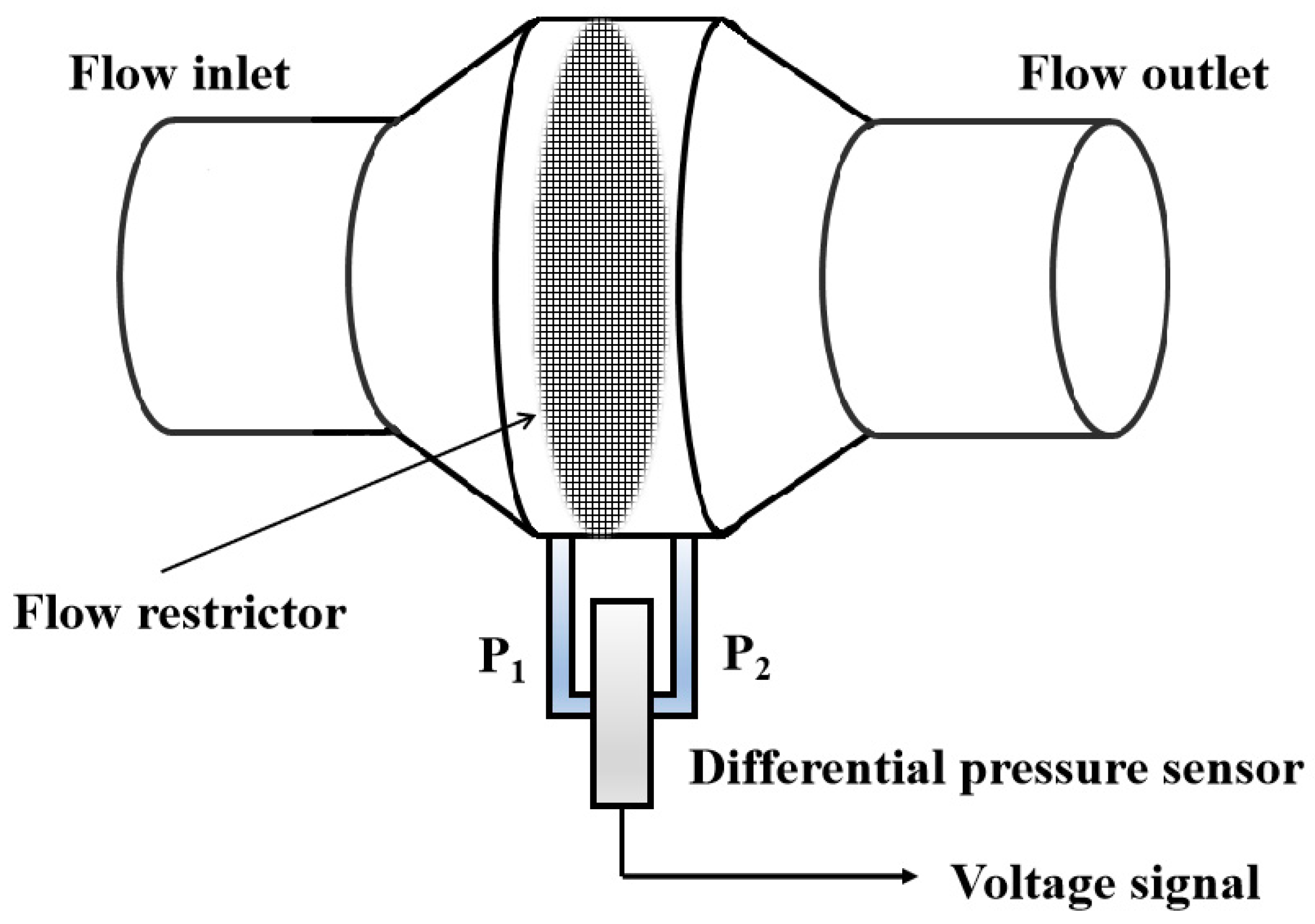 Sensors 19 02487 g002