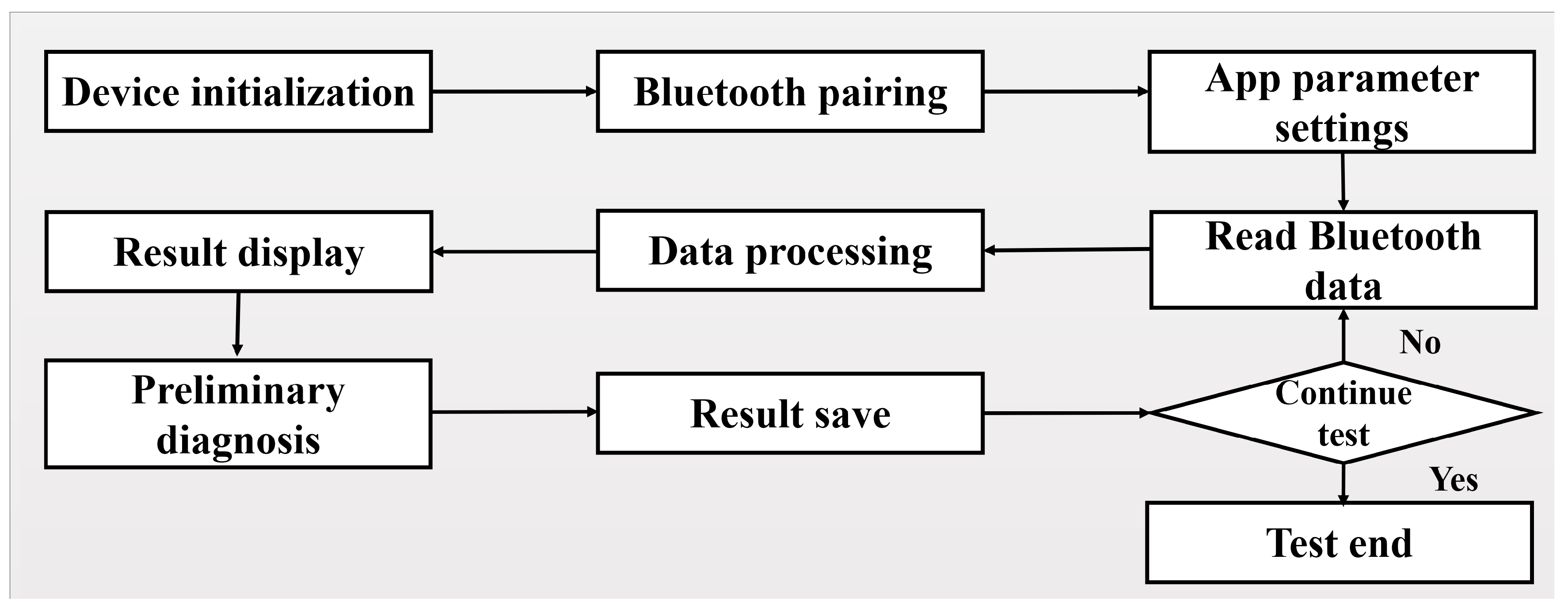 Sensors 19 02487 g005