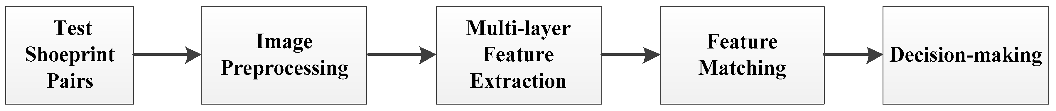 Sensors 19 02491 g004