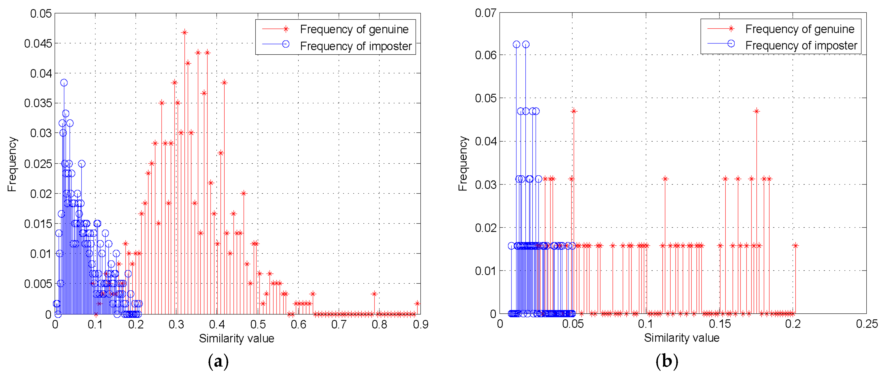 Sensors 19 02491 g010