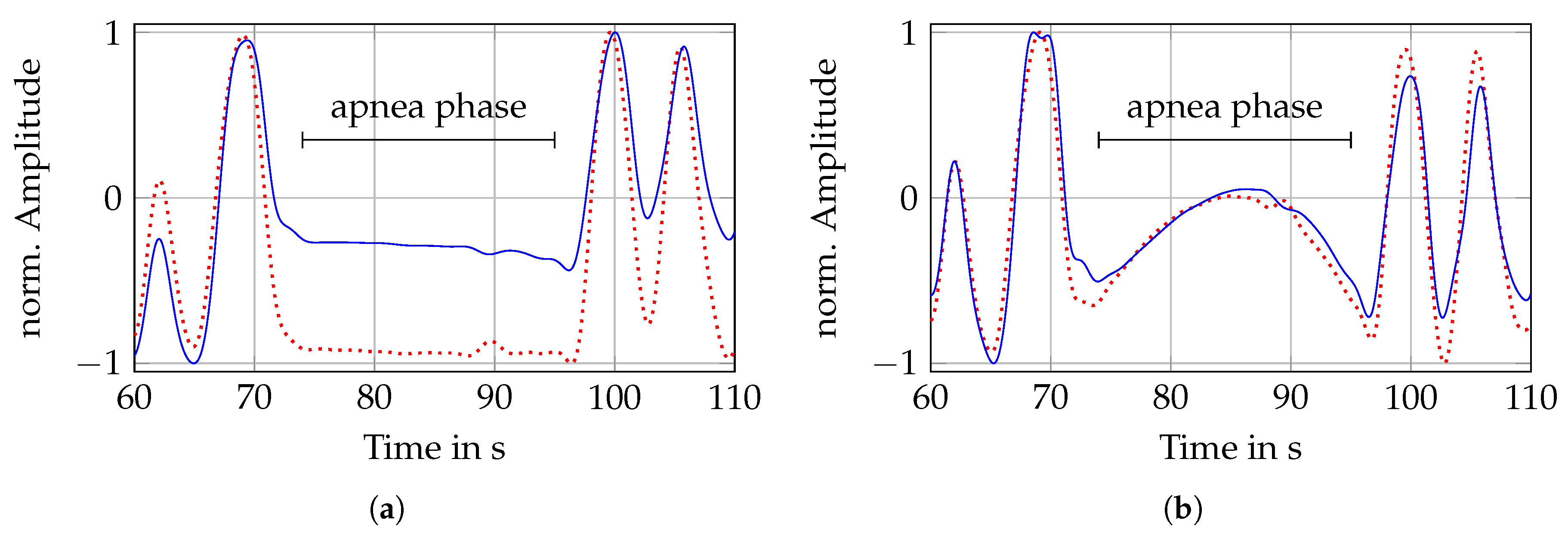 Sensors 19 02492 g008