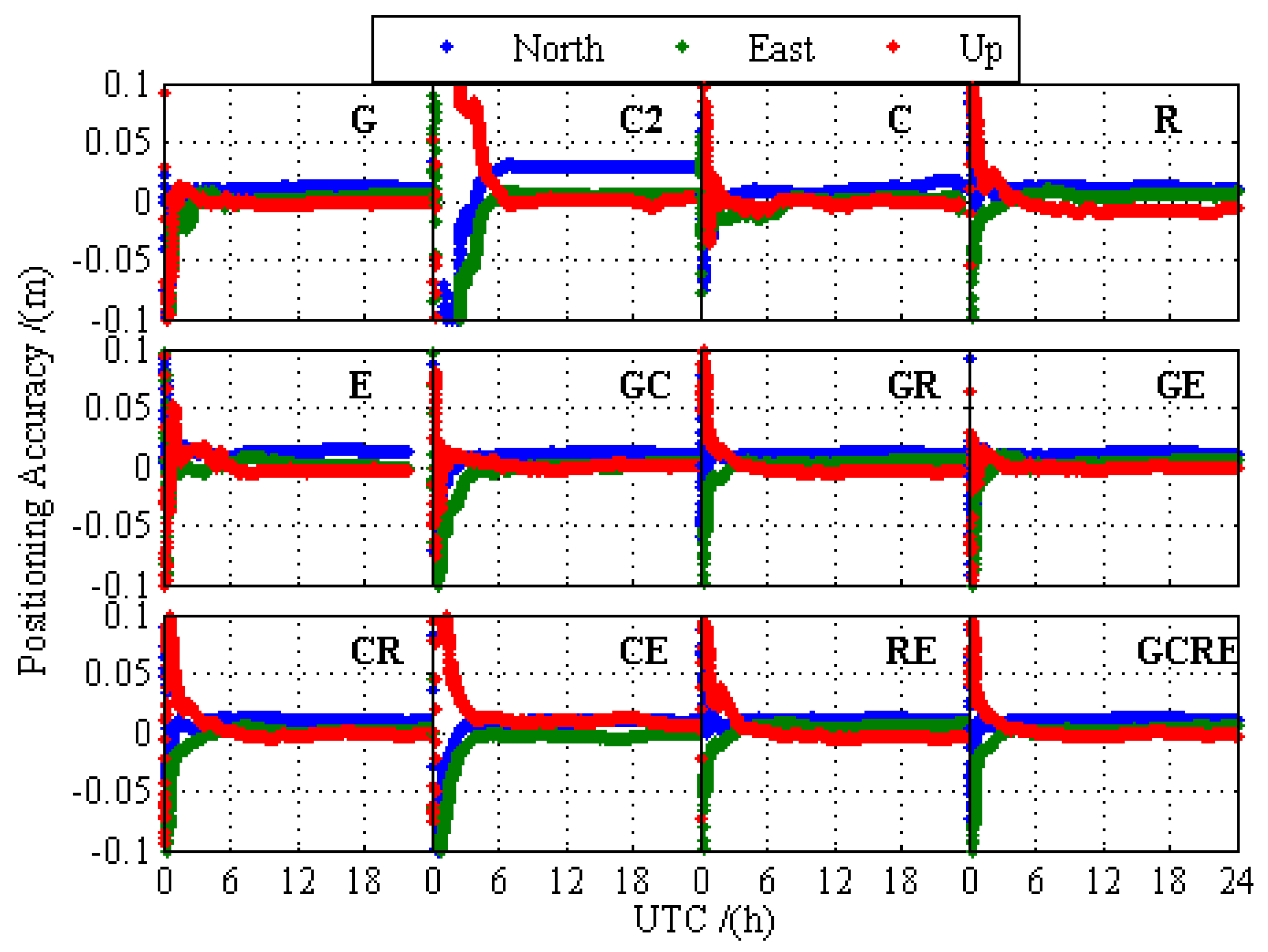 Sensors 19 02496 g003