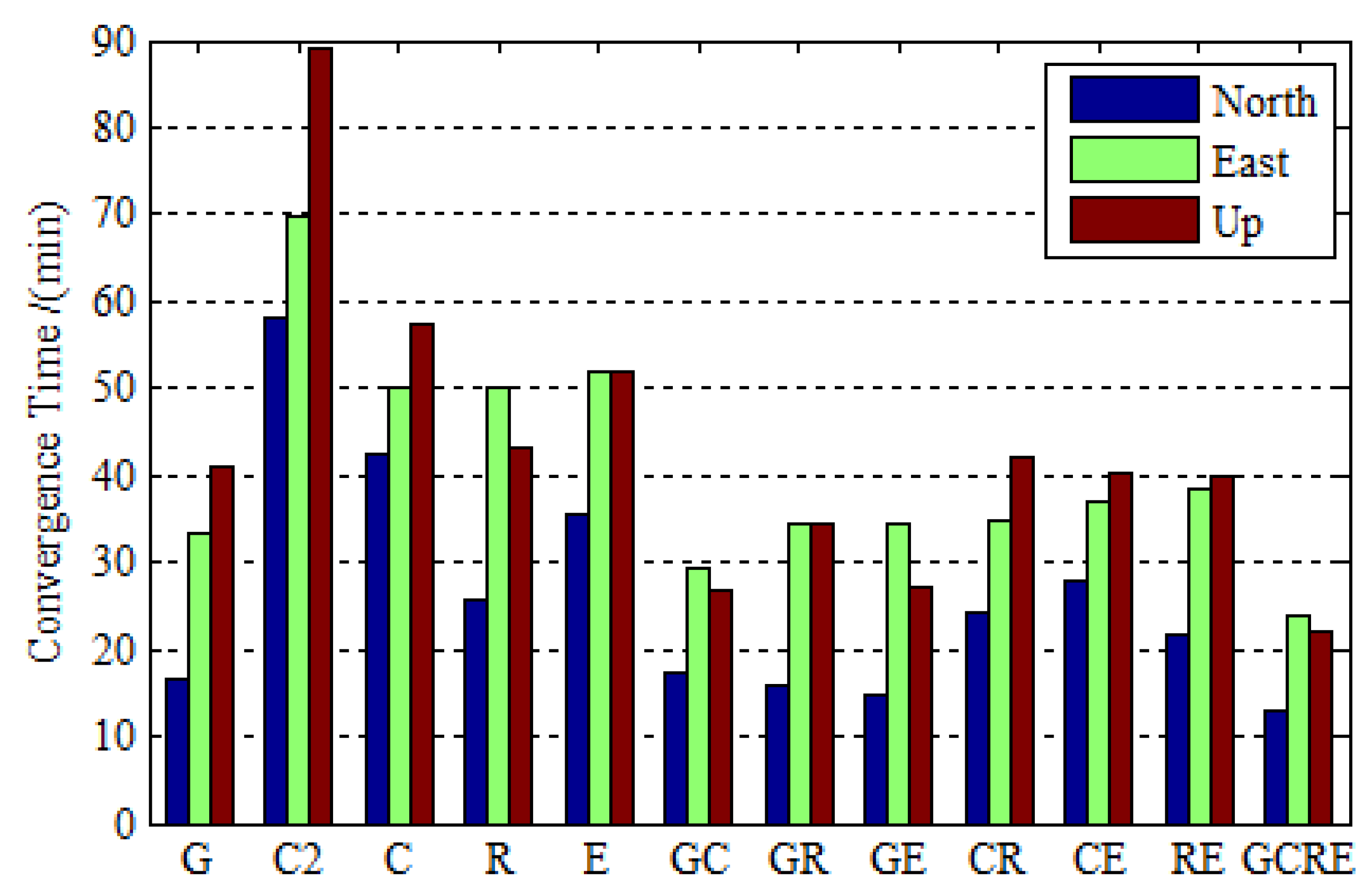 Sensors 19 02496 g006