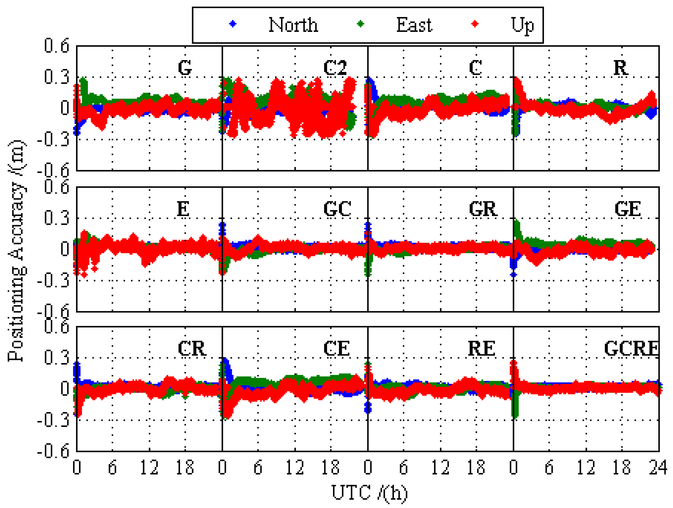 Sensors 19 02496 g007