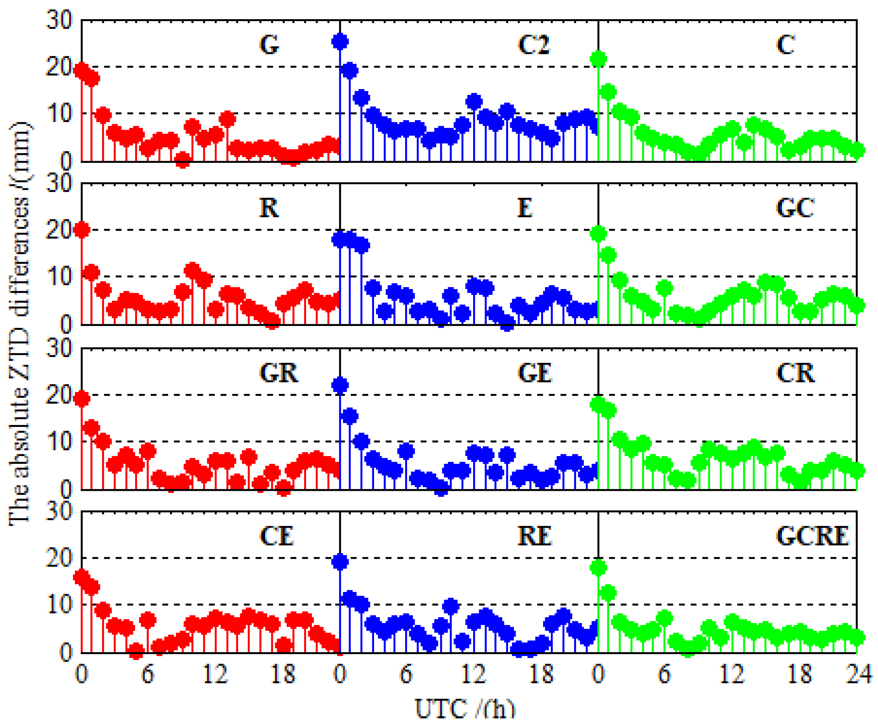 Sensors 19 02496 g012
