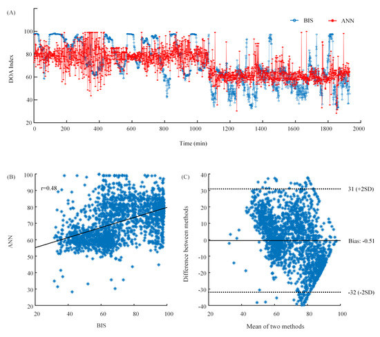 Sensors 19 02499 g0a1