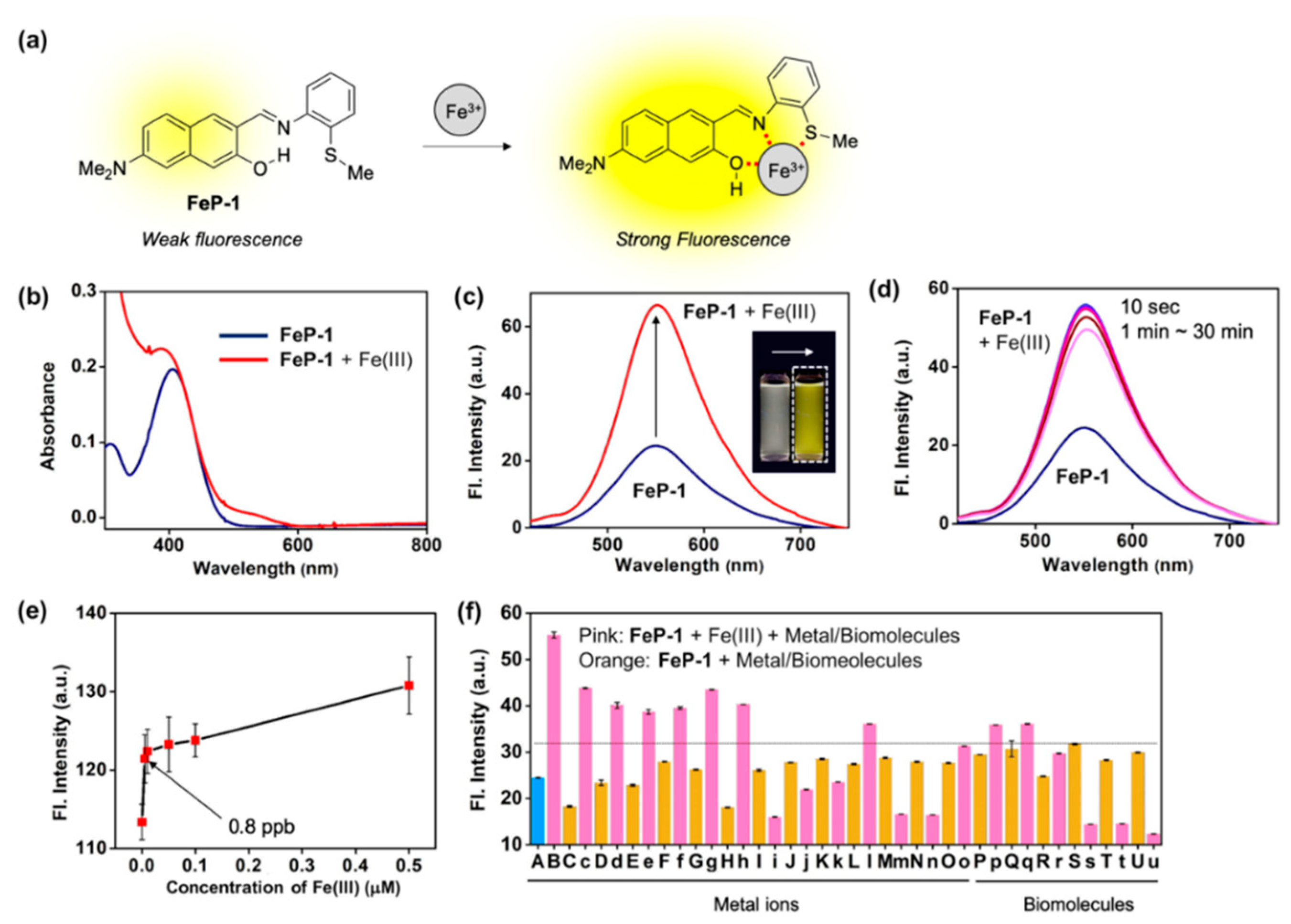 Sensors 19 02500 g001