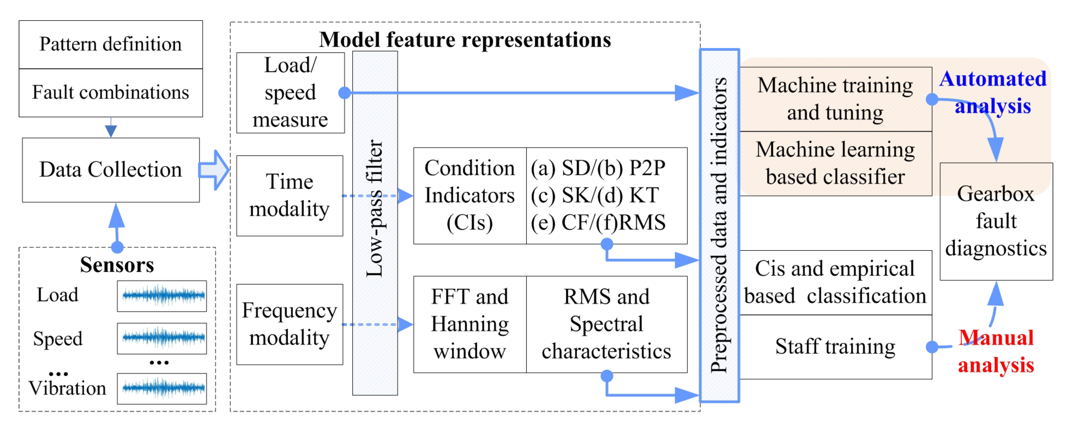 Sensors 19 02504 g001 Sensors 19 02504 g001