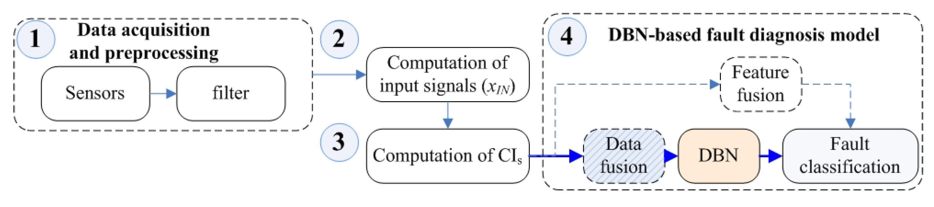 Sensors 19 02504 g002 Sensors 19 02504 g002