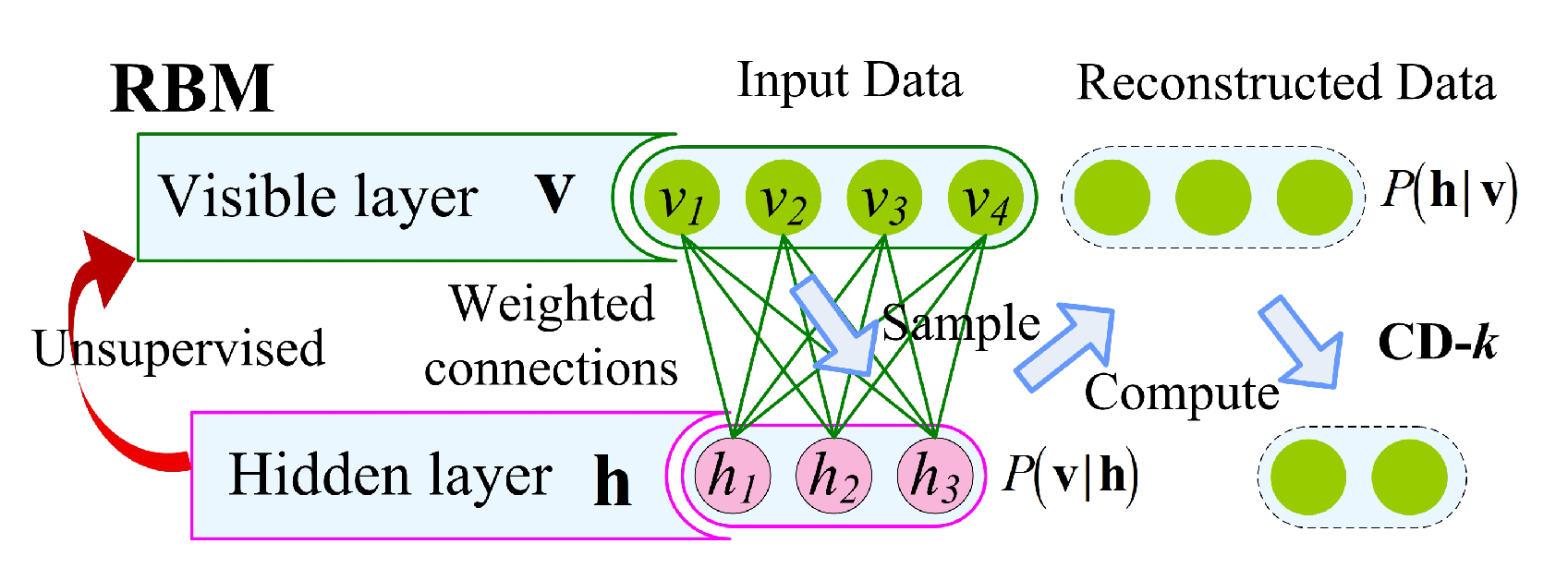 Sensors 19 02504 g003 Sensors 19 02504 g003