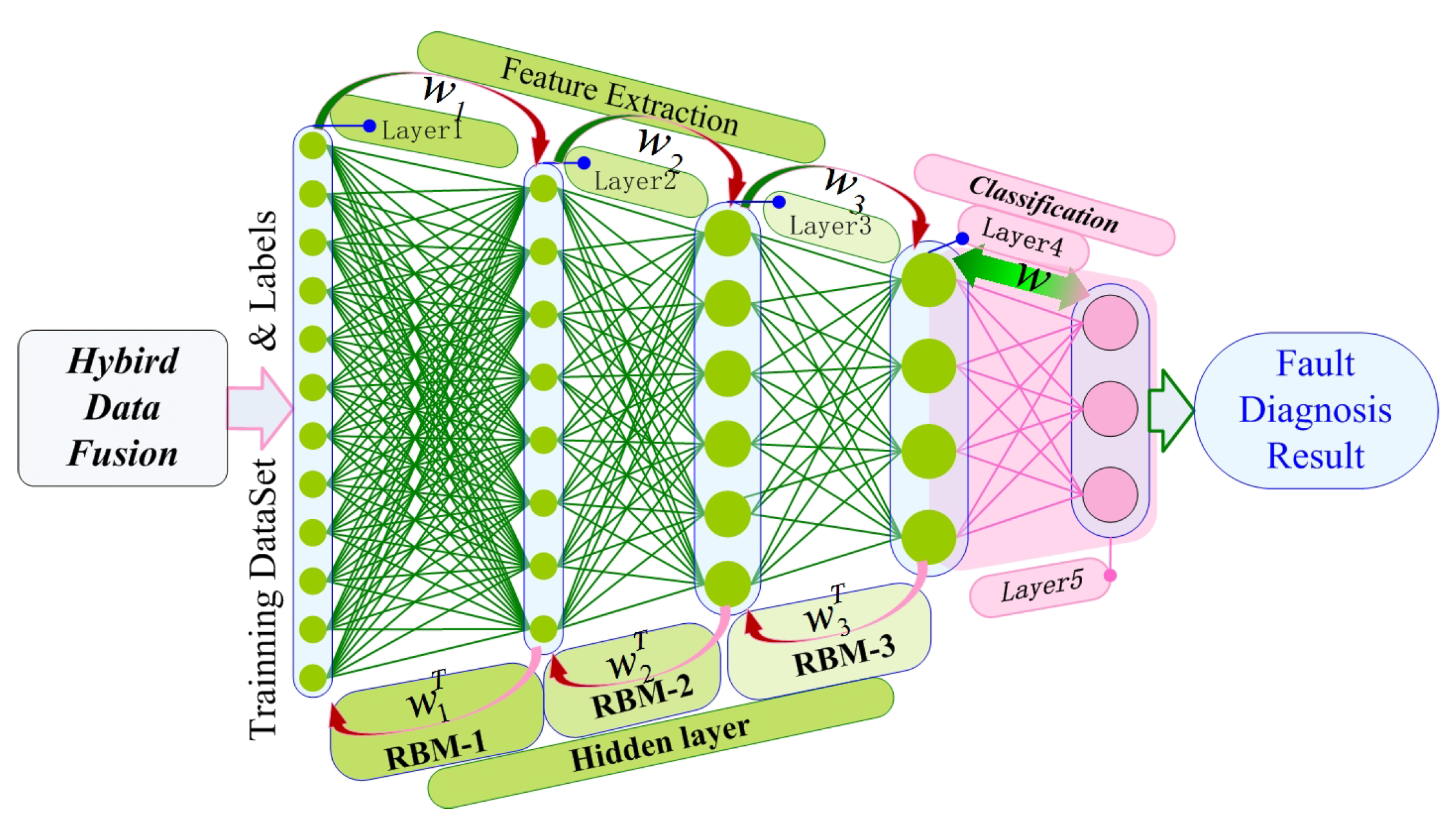 Sensors 19 02504 g004 Sensors 19 02504 g004